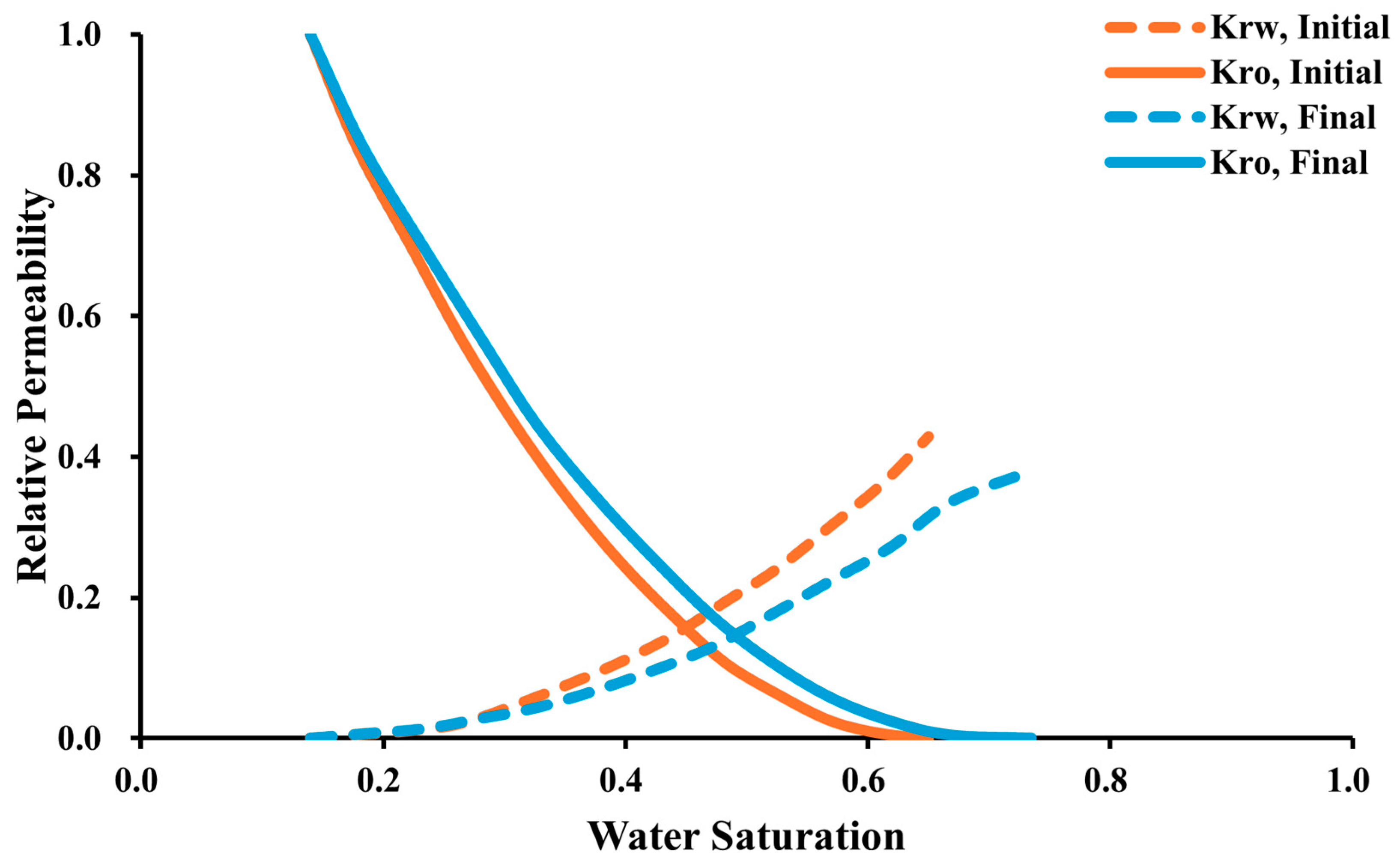 Energies 18 01297 g003