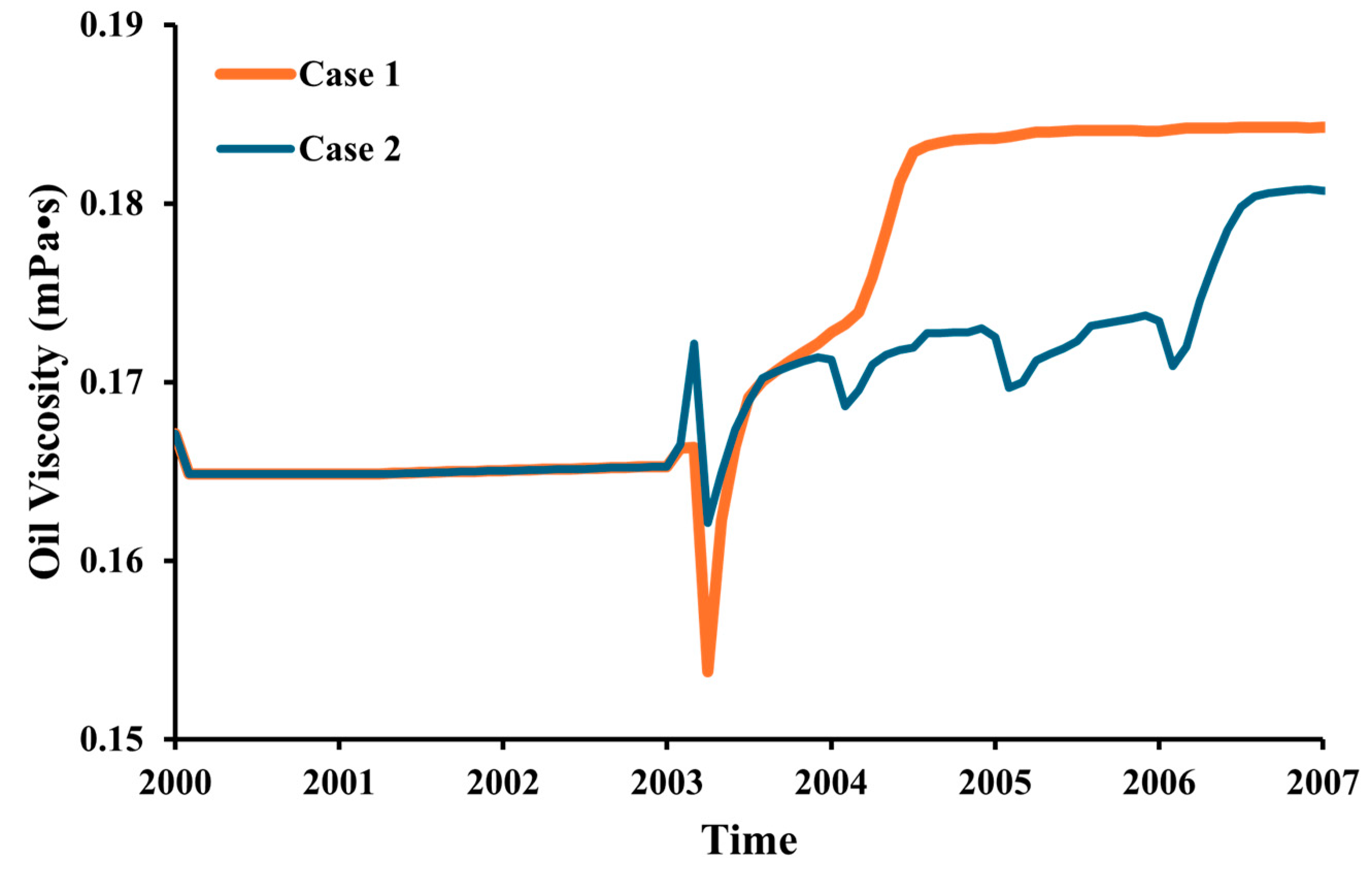 Energies 18 01297 g005