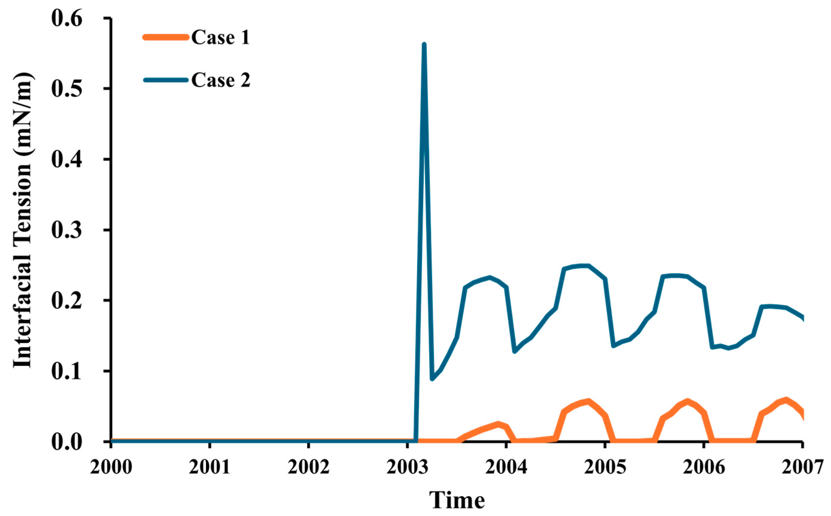 Energies 18 01297 g006