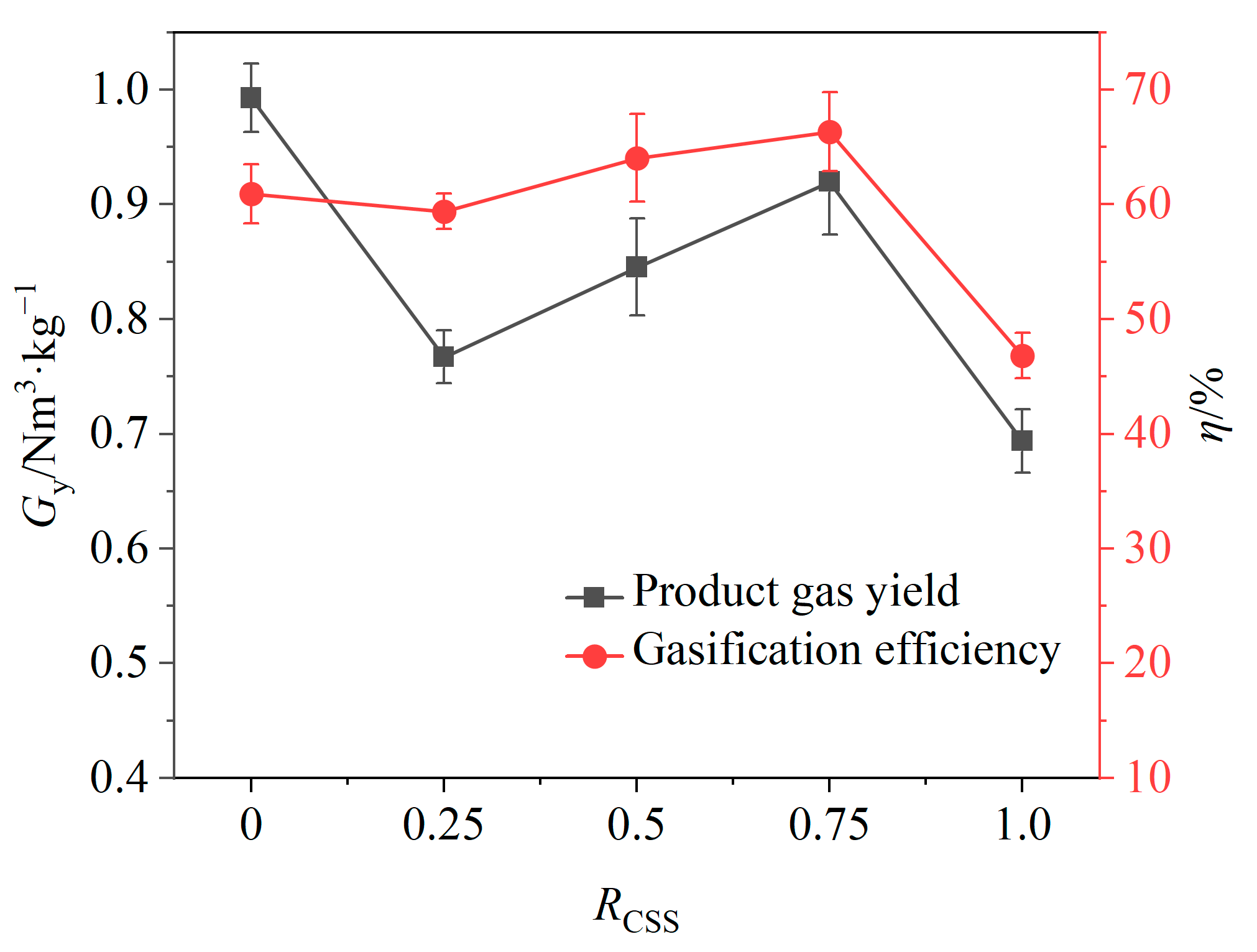 Energies 18 01298 g010