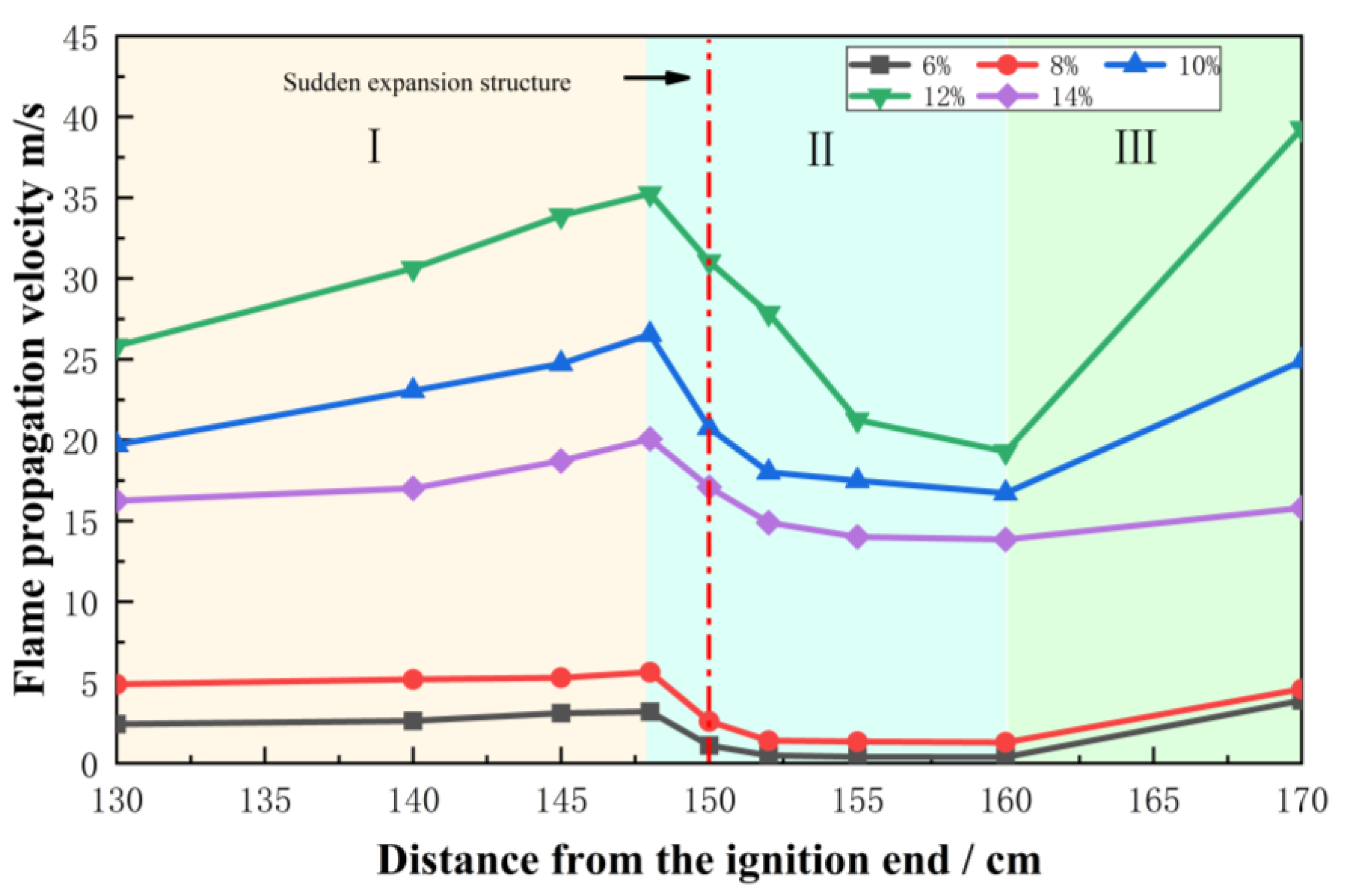 Energies 18 01301 g010