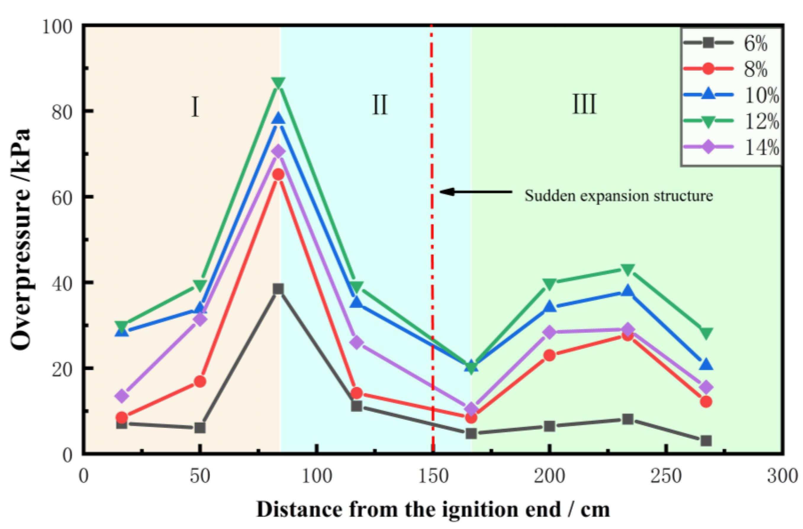Energies 18 01301 g012