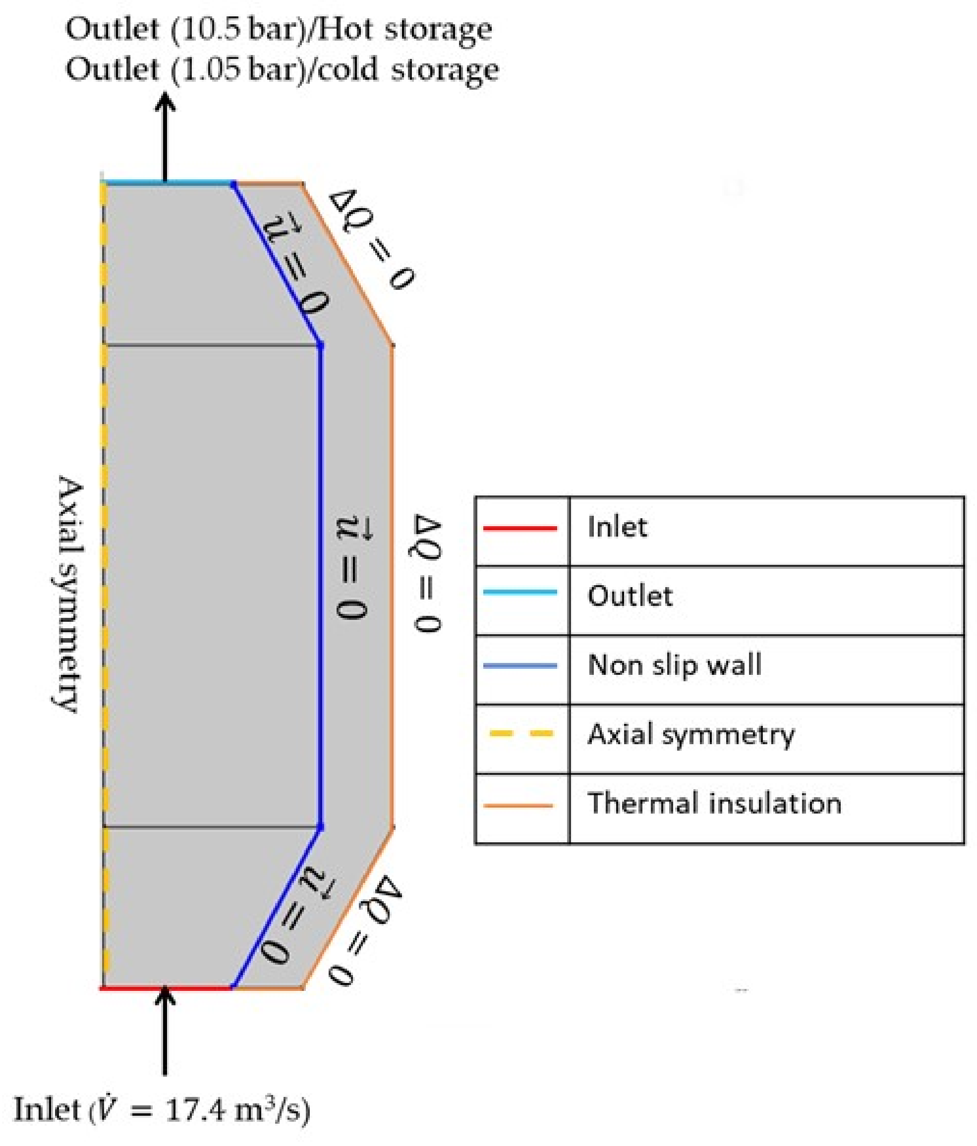 Energies 18 01307 g003