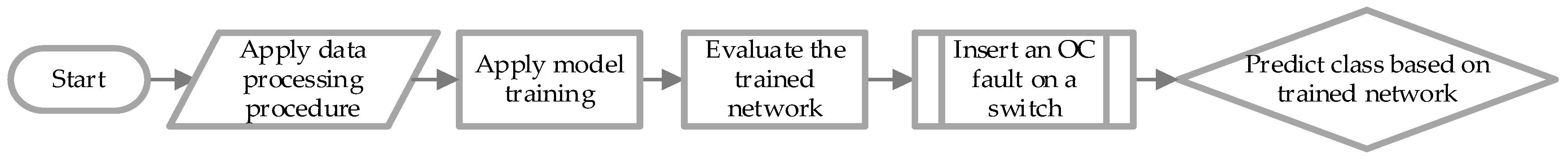 Energies 18 01312 g005