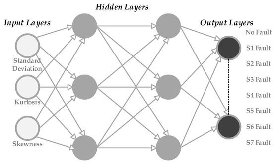 Energies 18 01312 g009