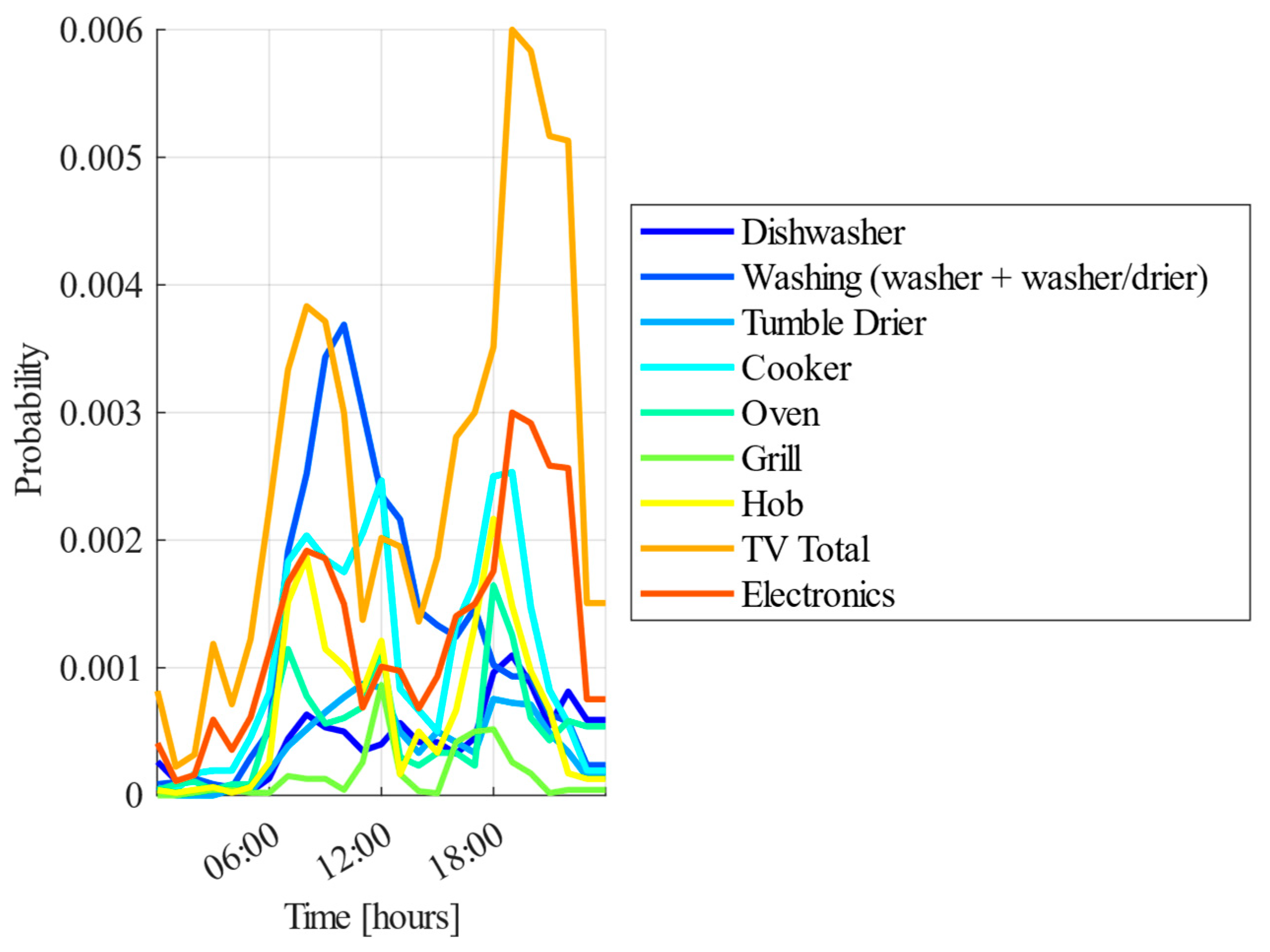 Energies 18 01314 g002