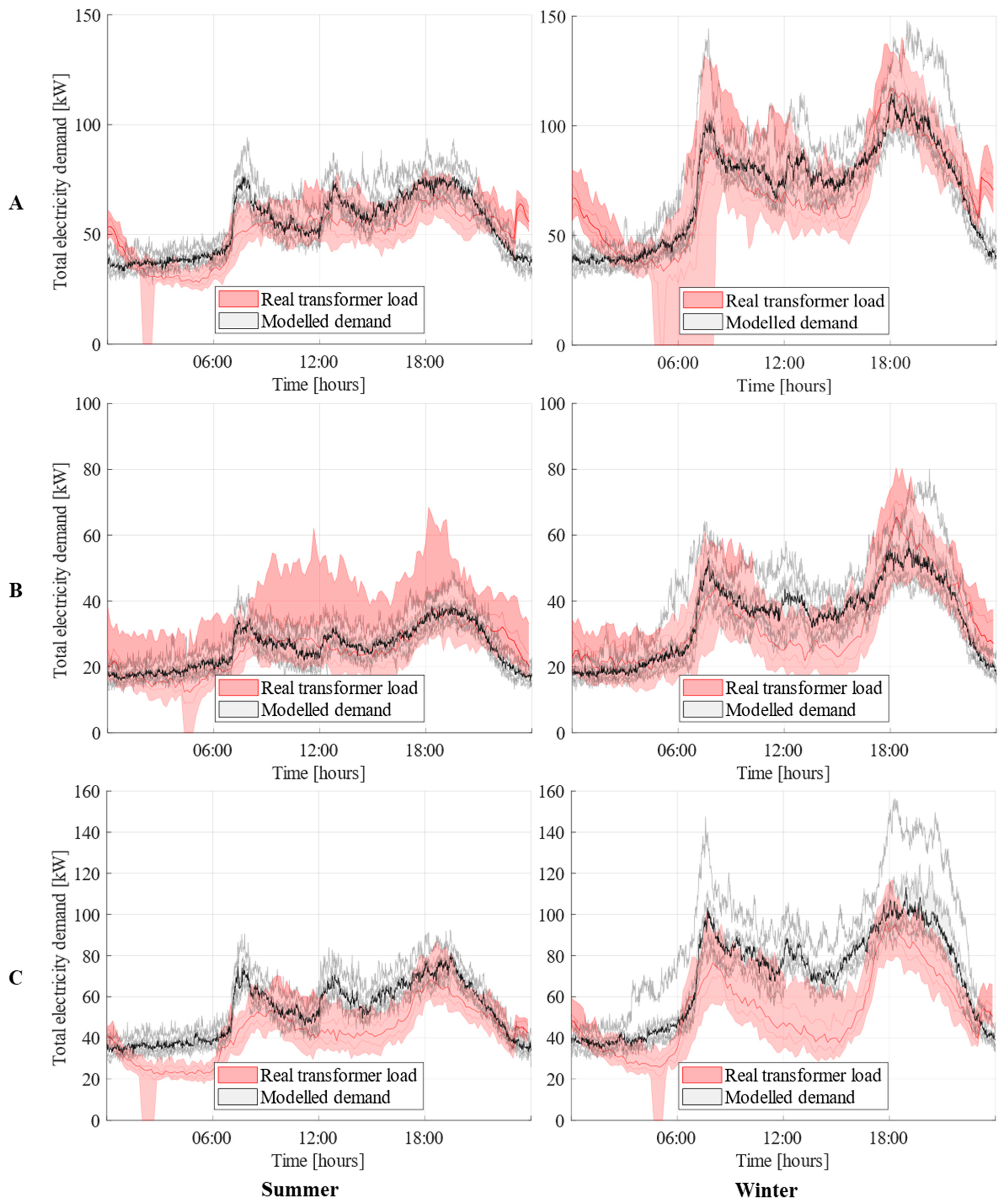 Energies 18 01314 g003