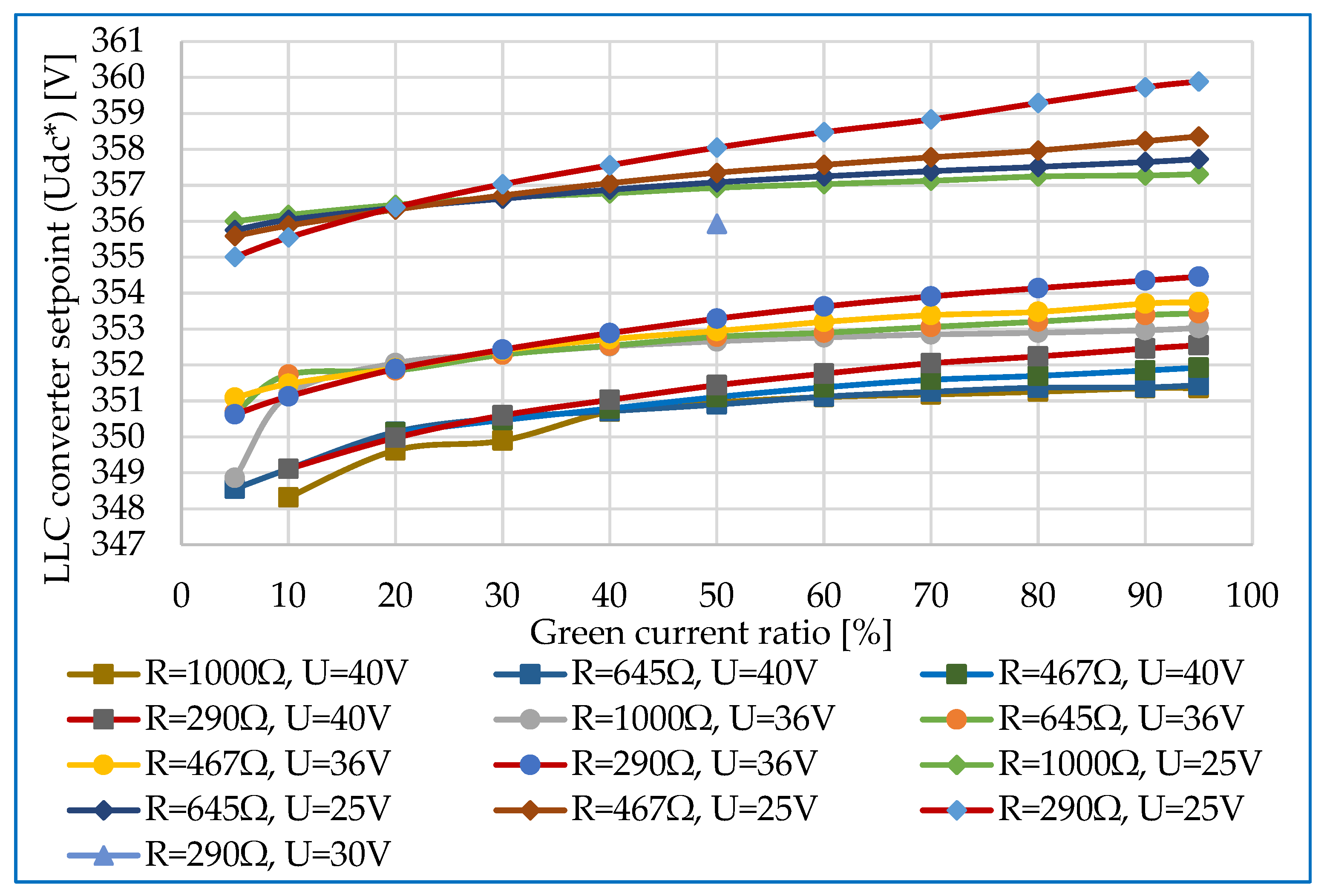 Energies 18 01321 g010