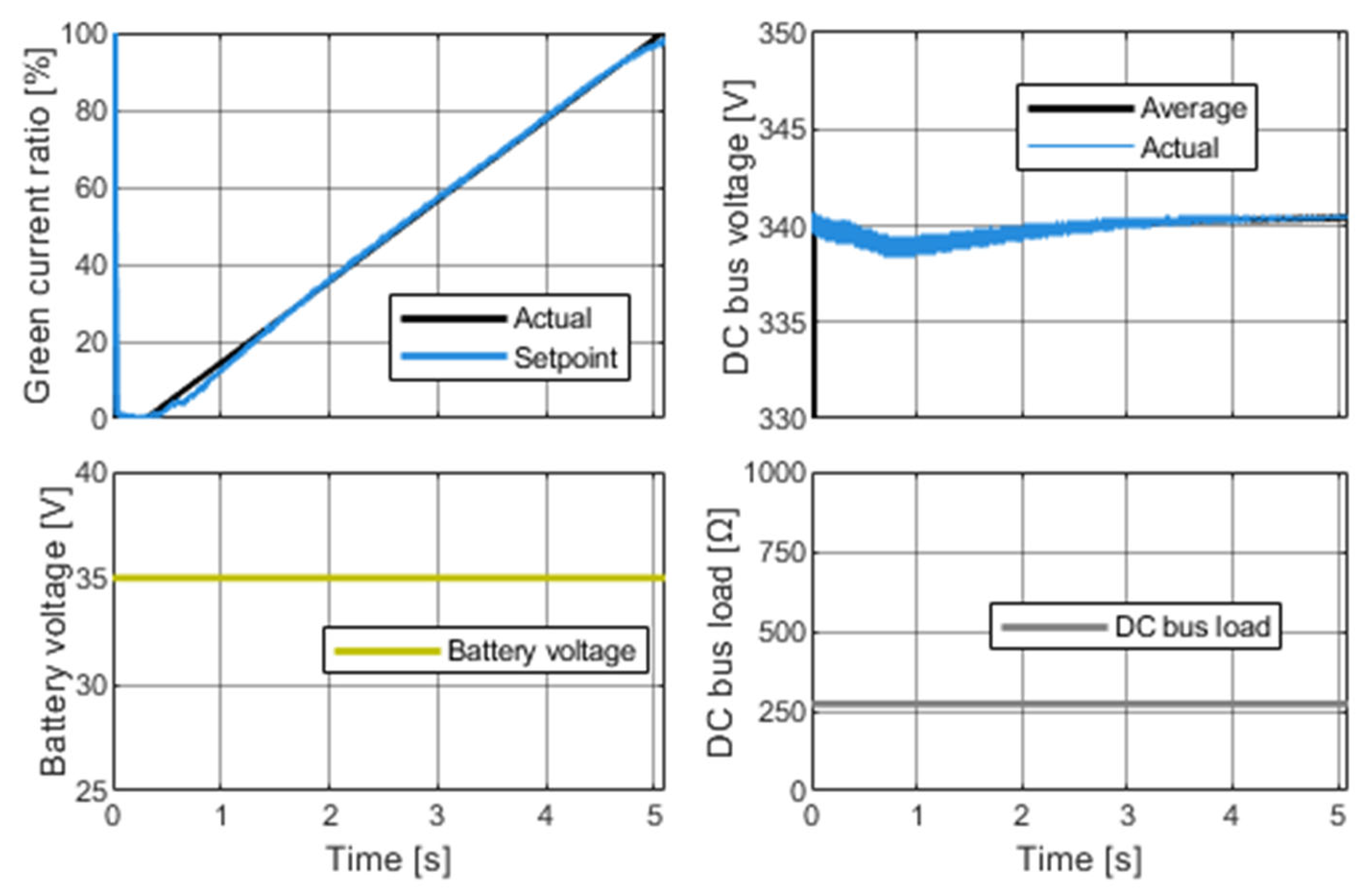 Energies 18 01321 g013