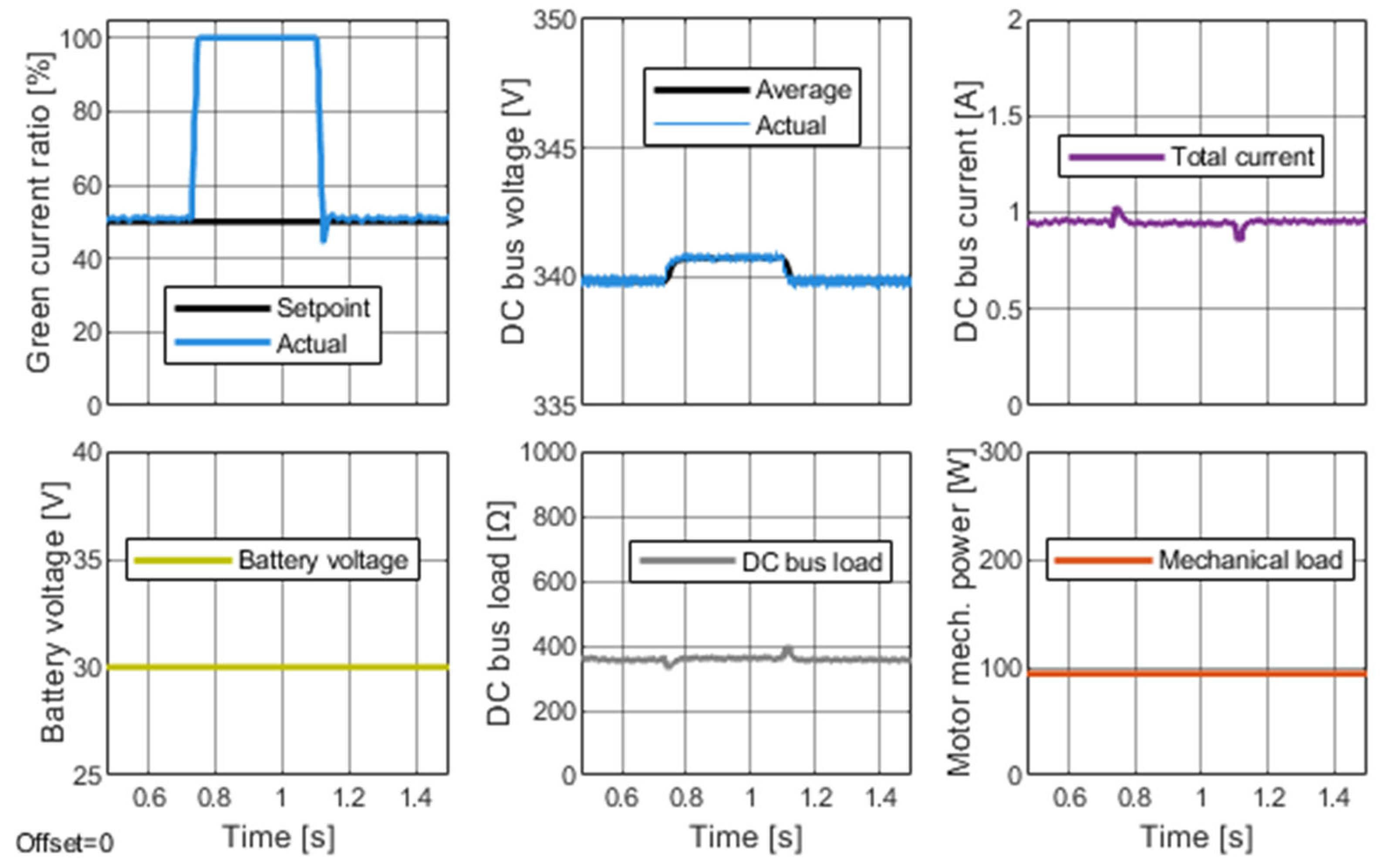 Energies 18 01321 g017