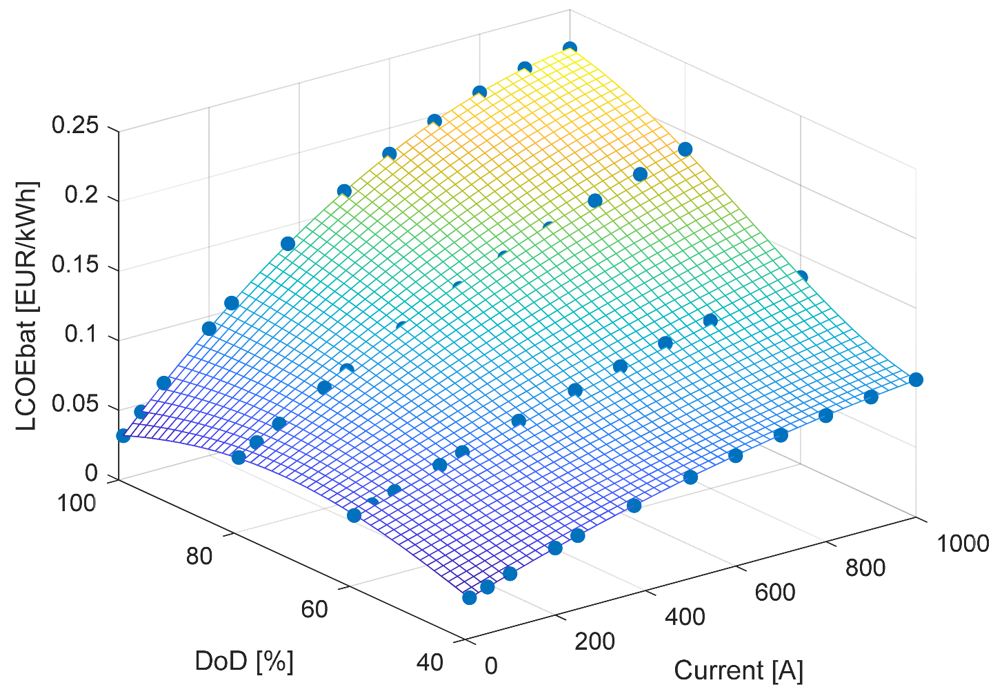 Energies 18 01321 g022