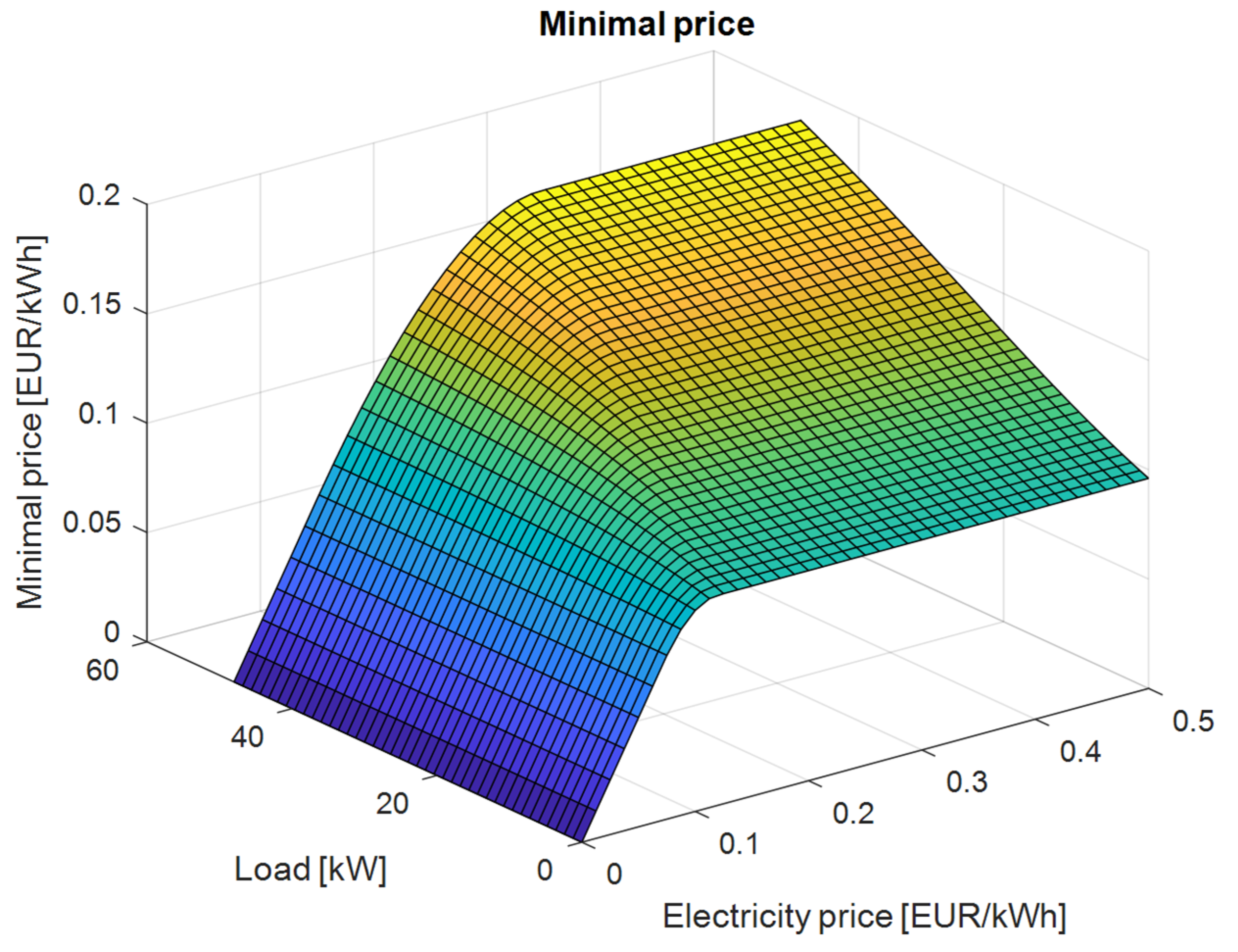 Energies 18 01321 g025