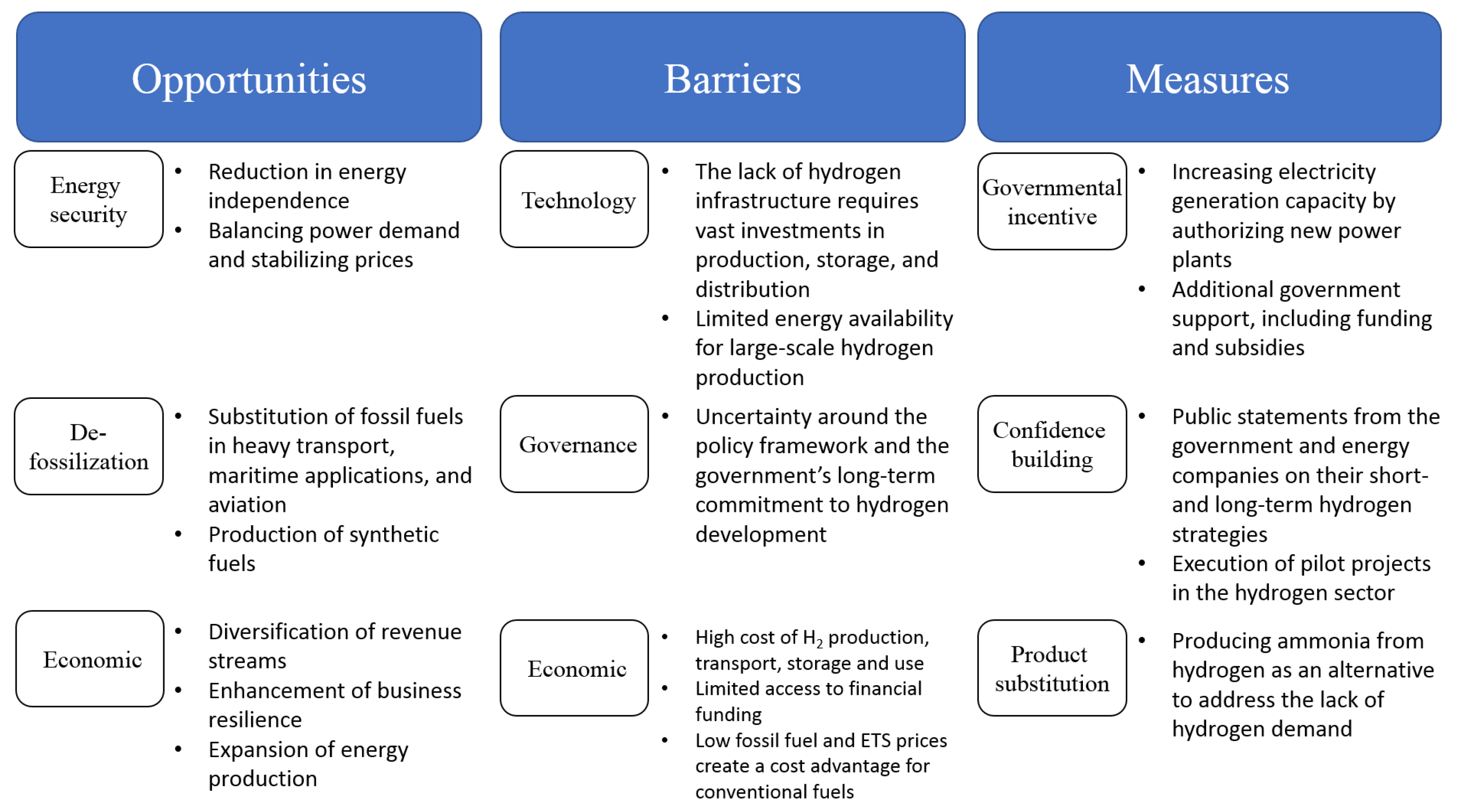 Energies 18 01325 g003