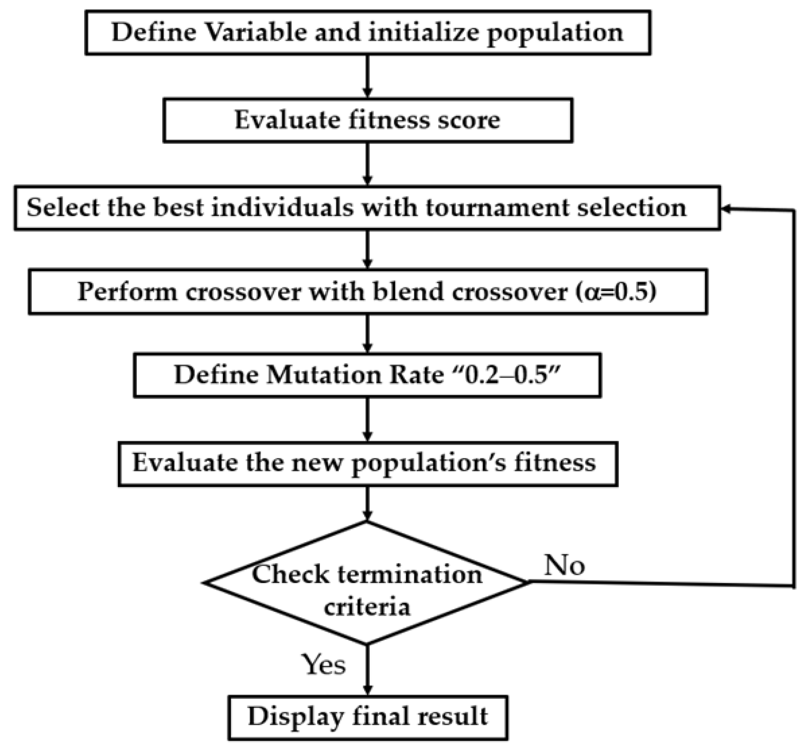 Energies 18 01328 g003