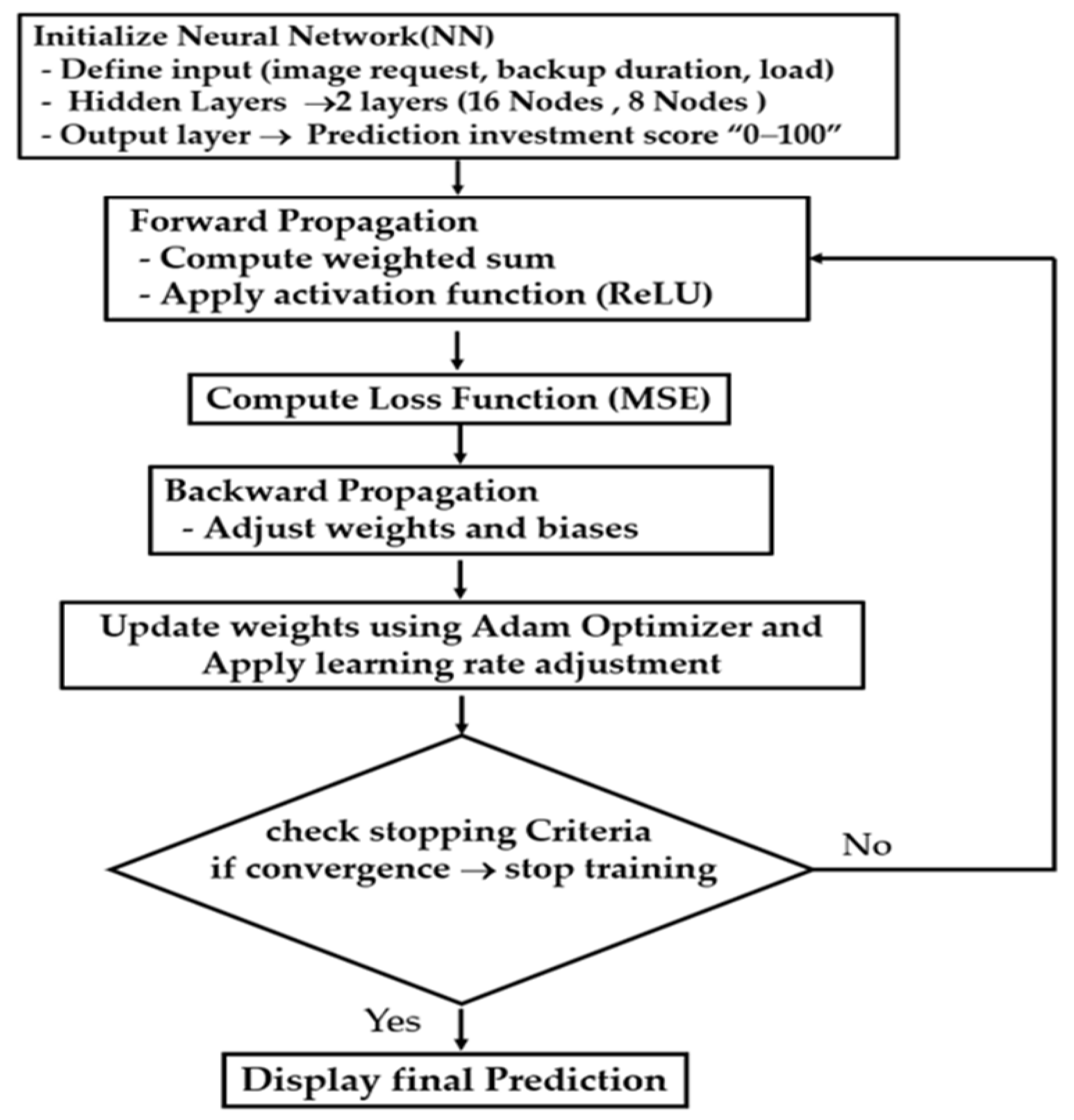 Energies 18 01328 g004