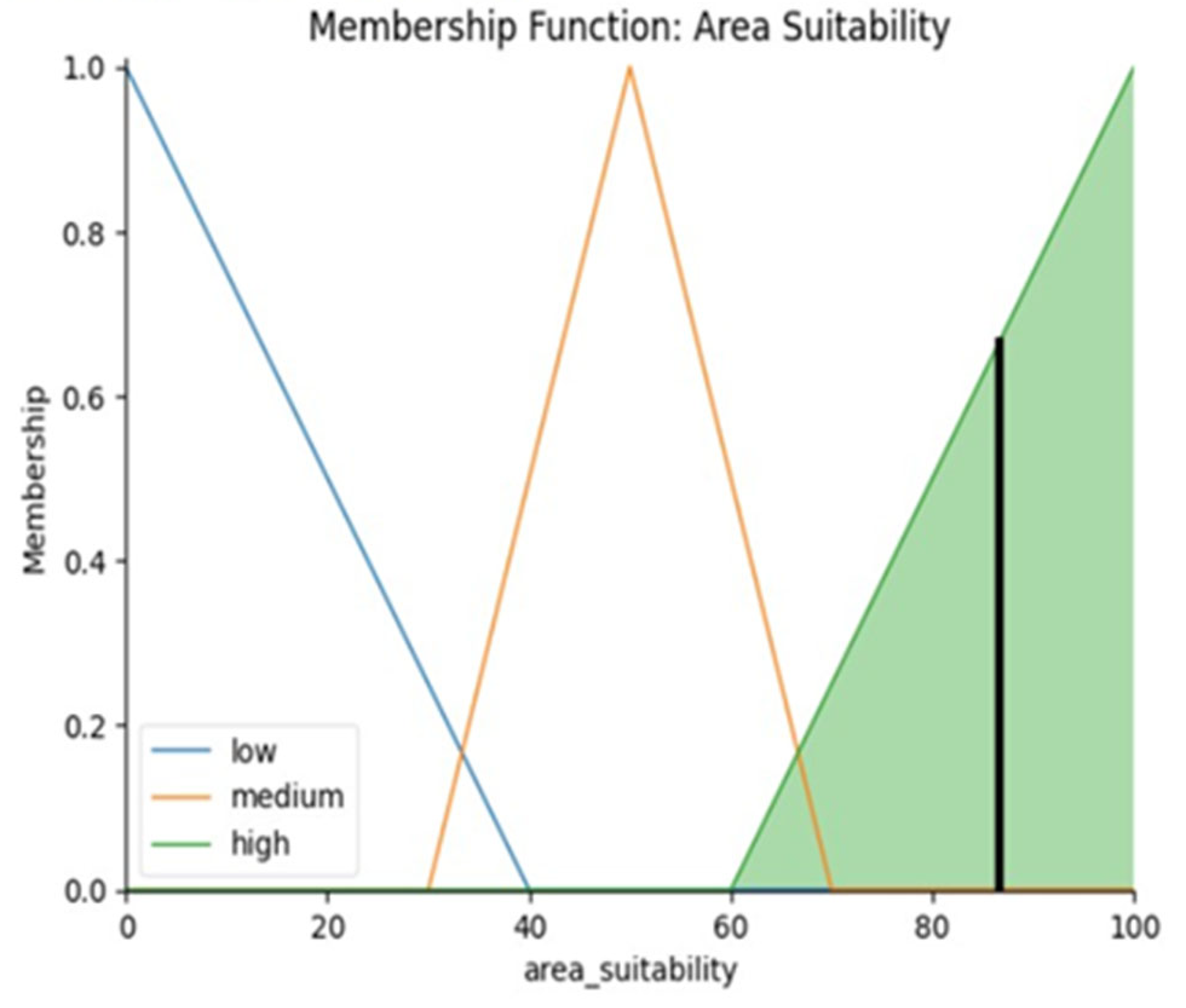 Energies 18 01328 g008