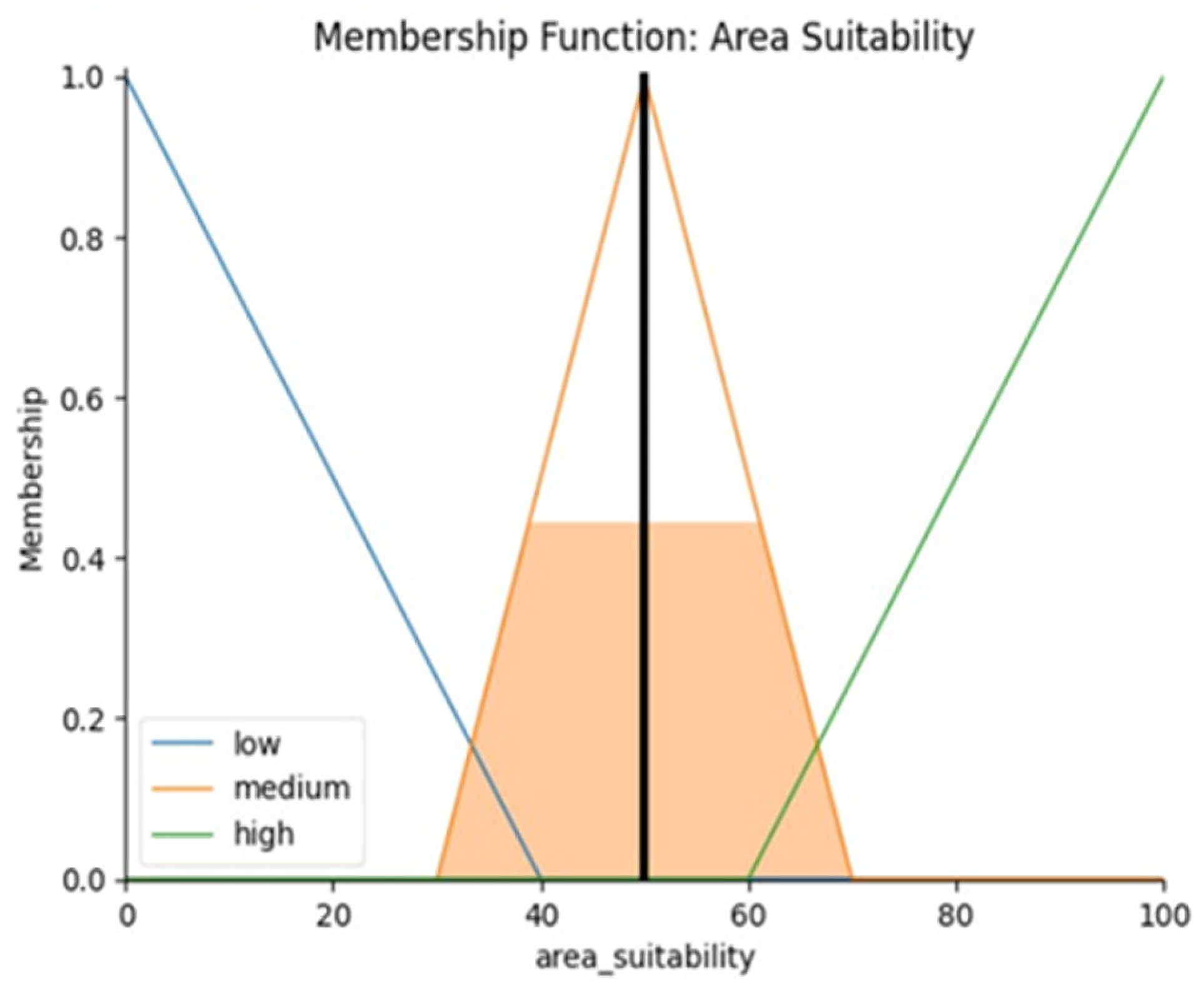 Energies 18 01328 g009