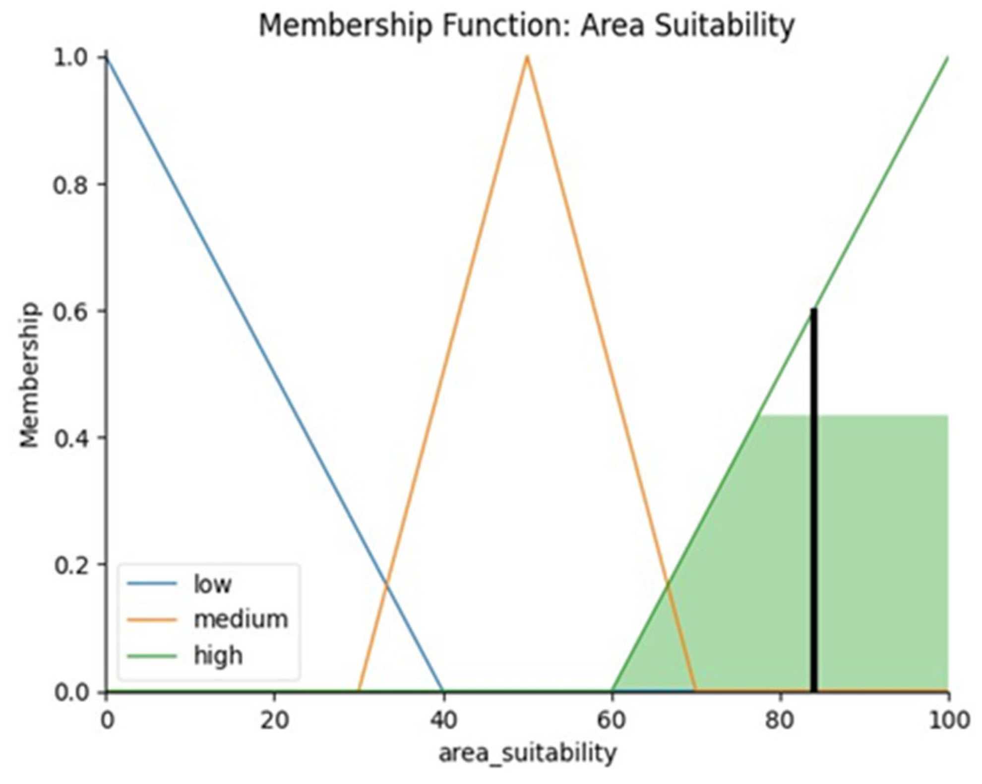 Energies 18 01328 g010