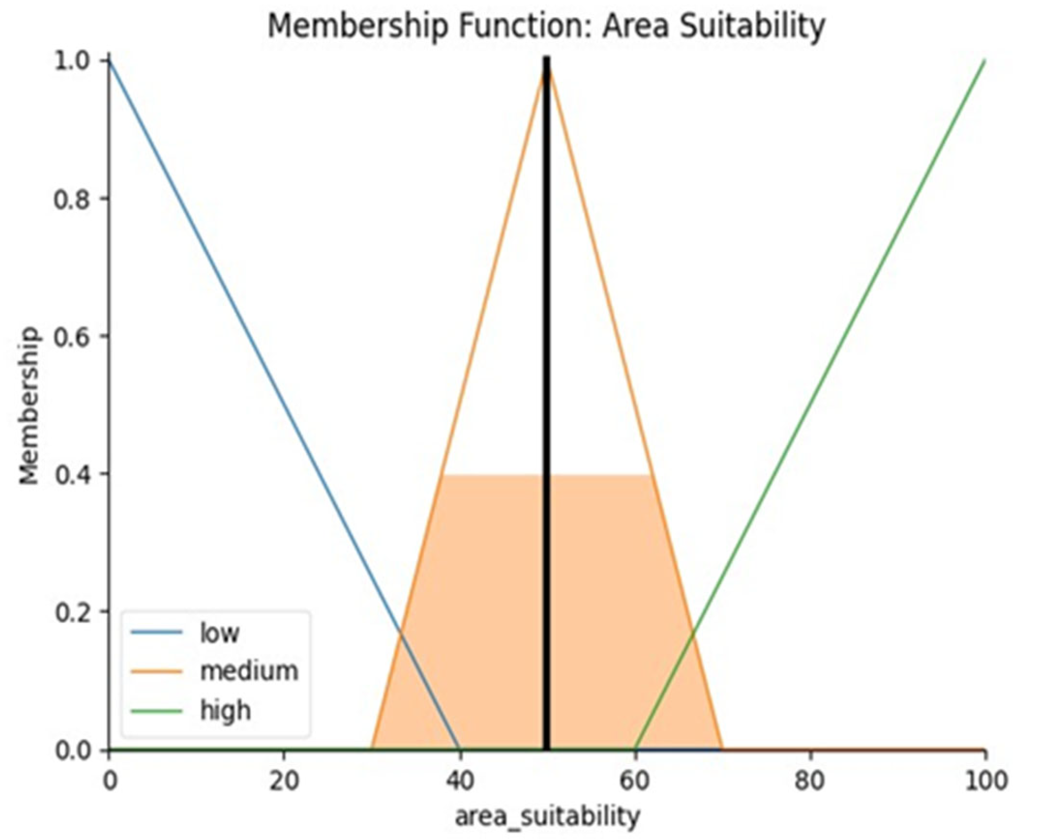 Energies 18 01328 g013