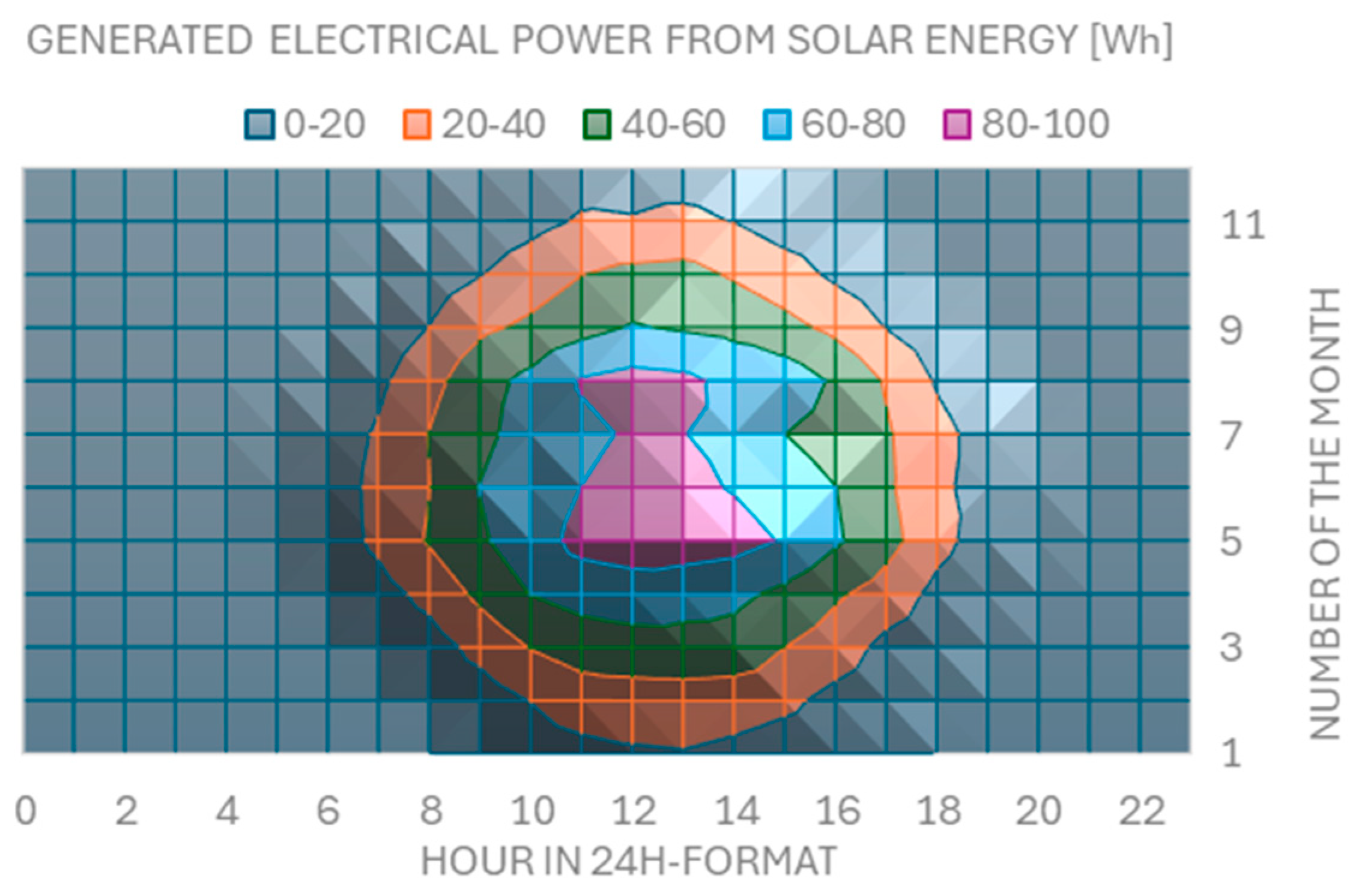 Energies 18 01331 g005 Energies 18 01331 g005