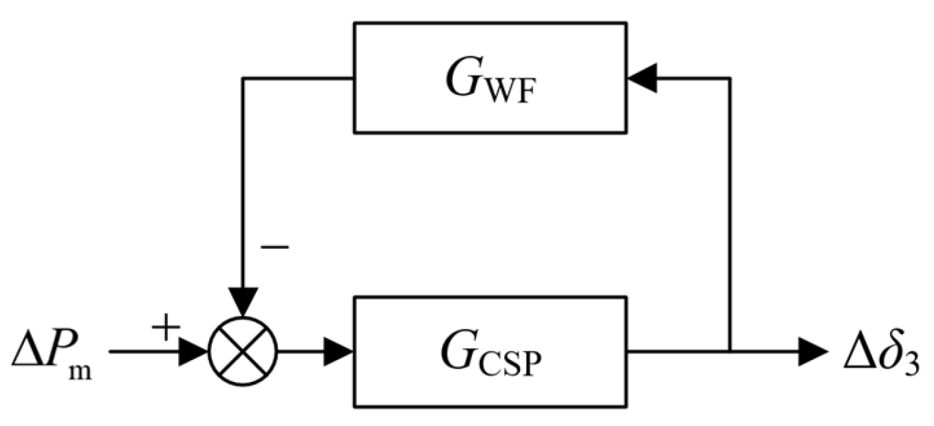 Energies 18 01339 g006