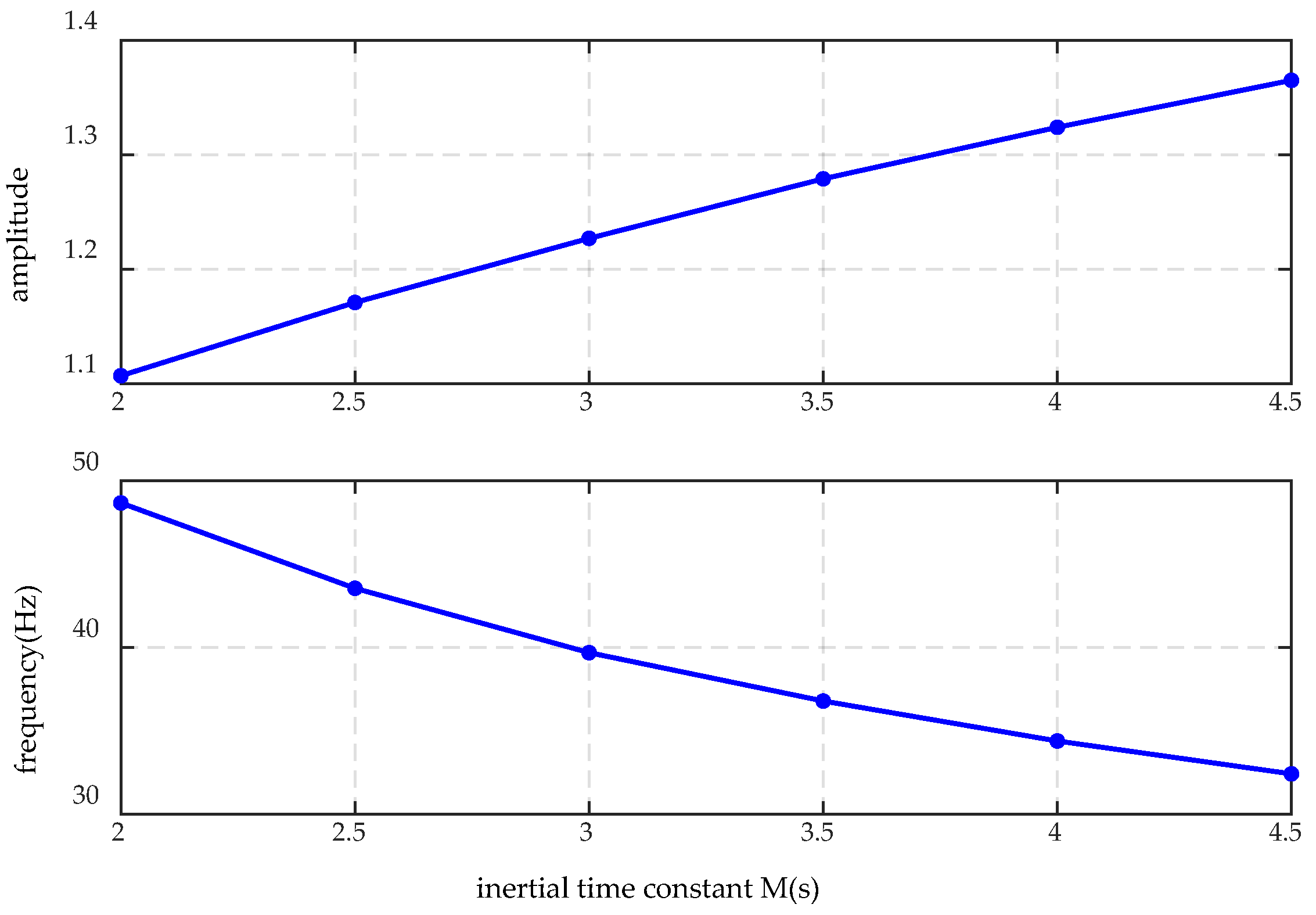 Energies 18 01339 g011