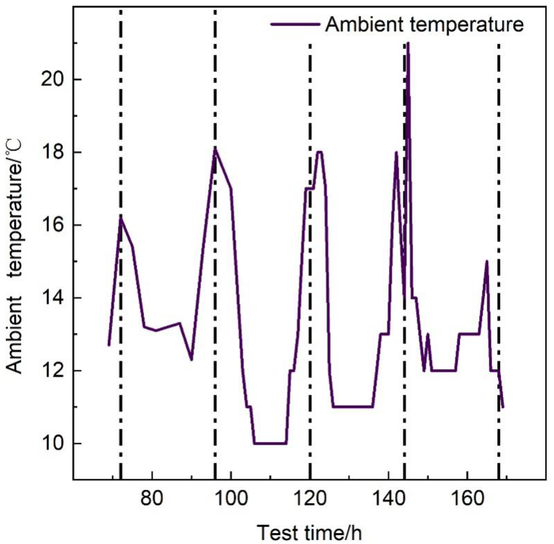 Energies 18 01349 g007