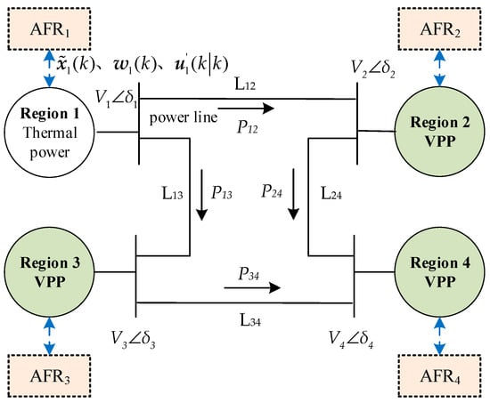 Energies 18 01361 g0a1