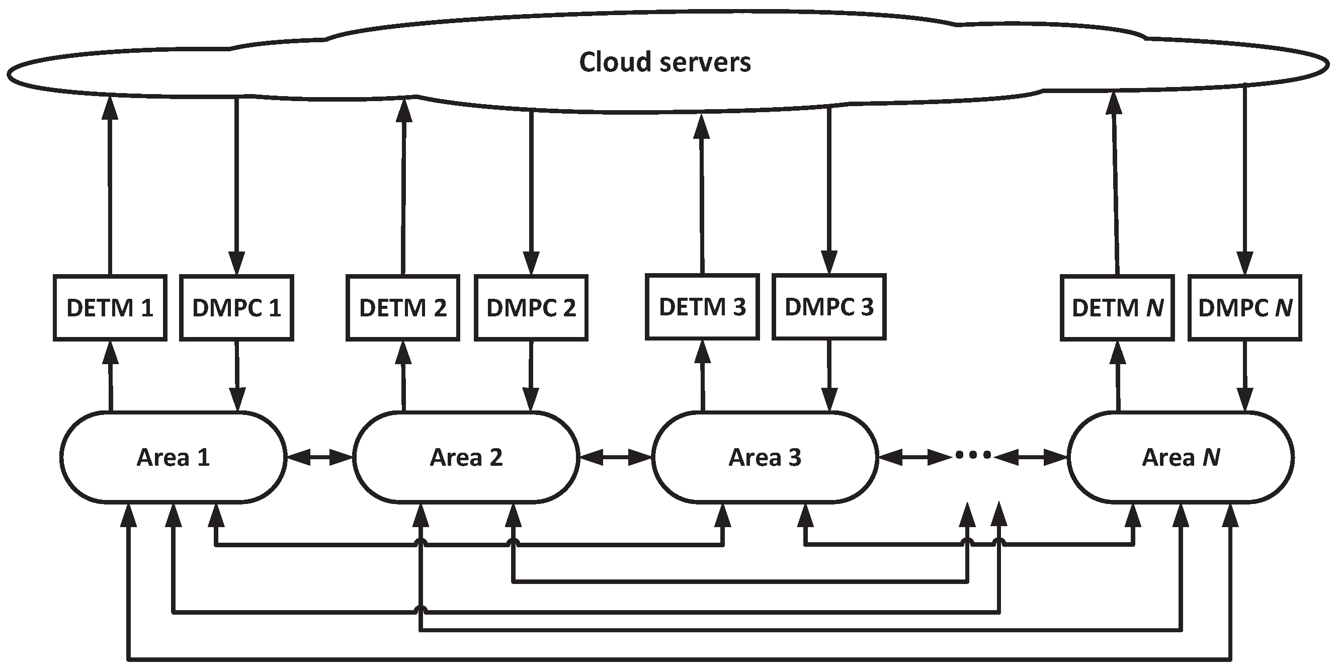 Energies 18 01380 g002