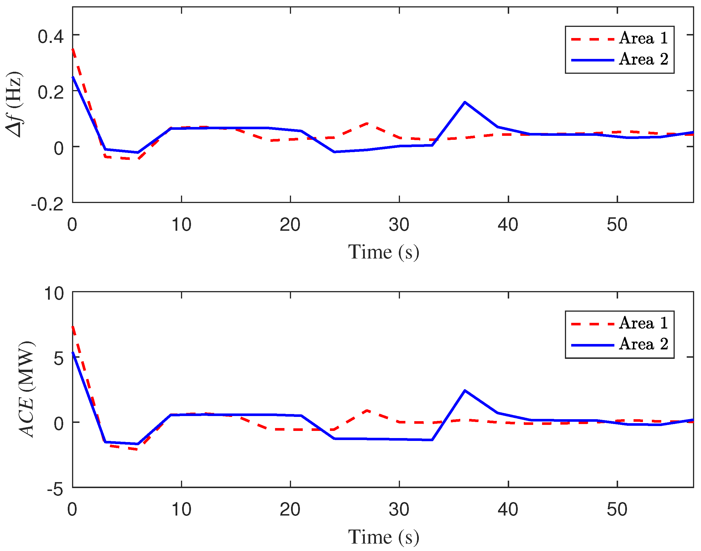 Energies 18 01380 g005