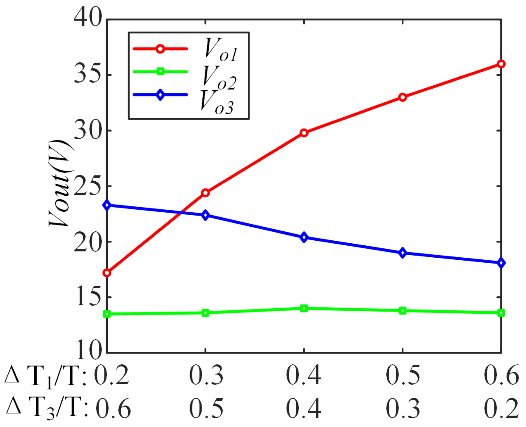 Energies 18 01389 g012 Energies 18 01389 g012