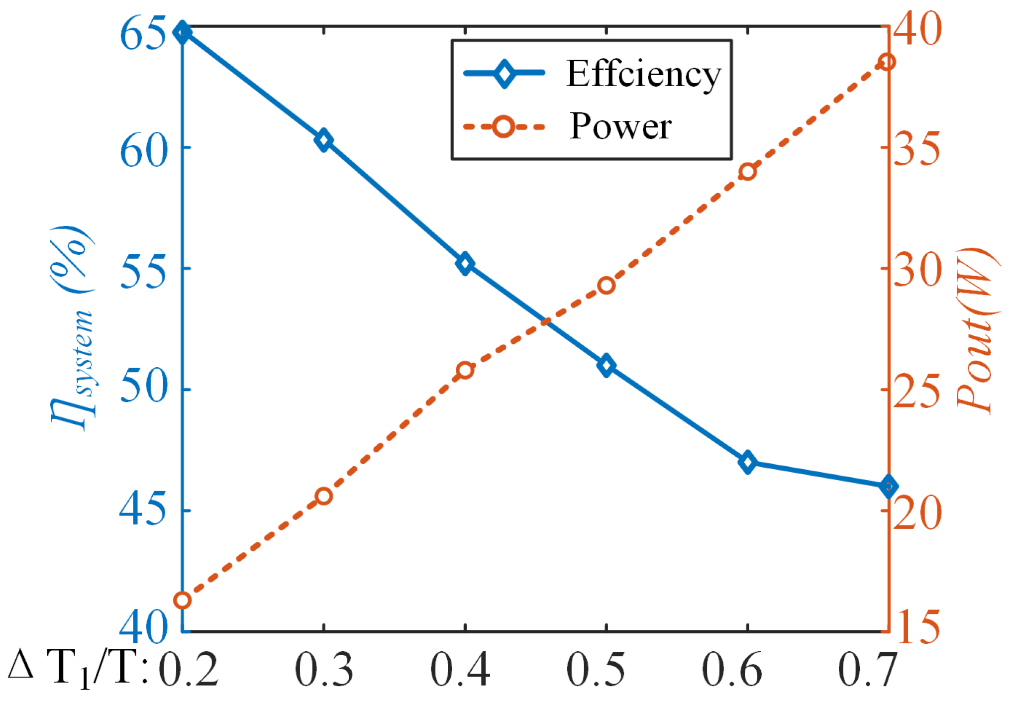 Energies 18 01389 g014 Energies 18 01389 g014