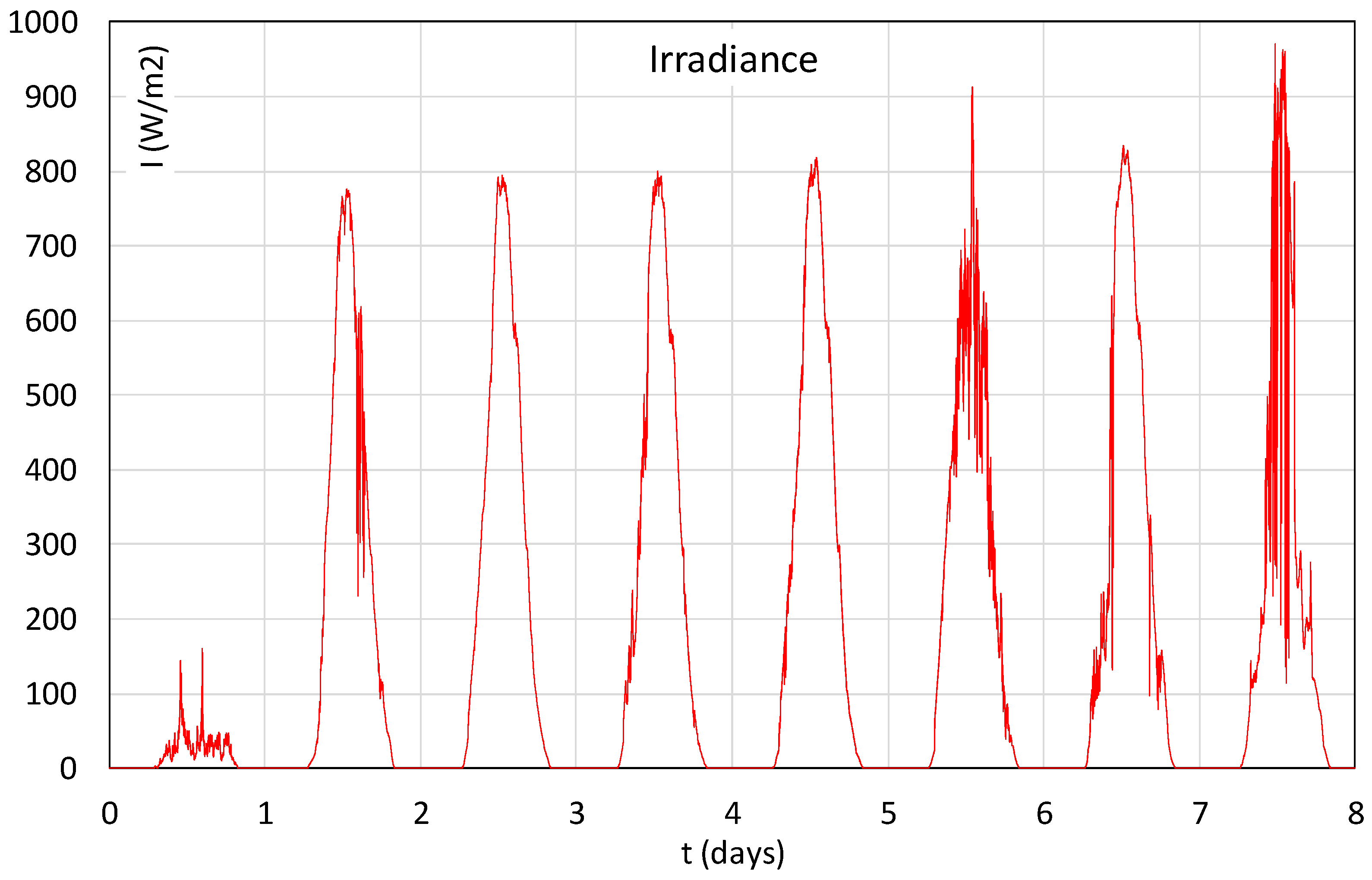 Energies 18 01393 g008