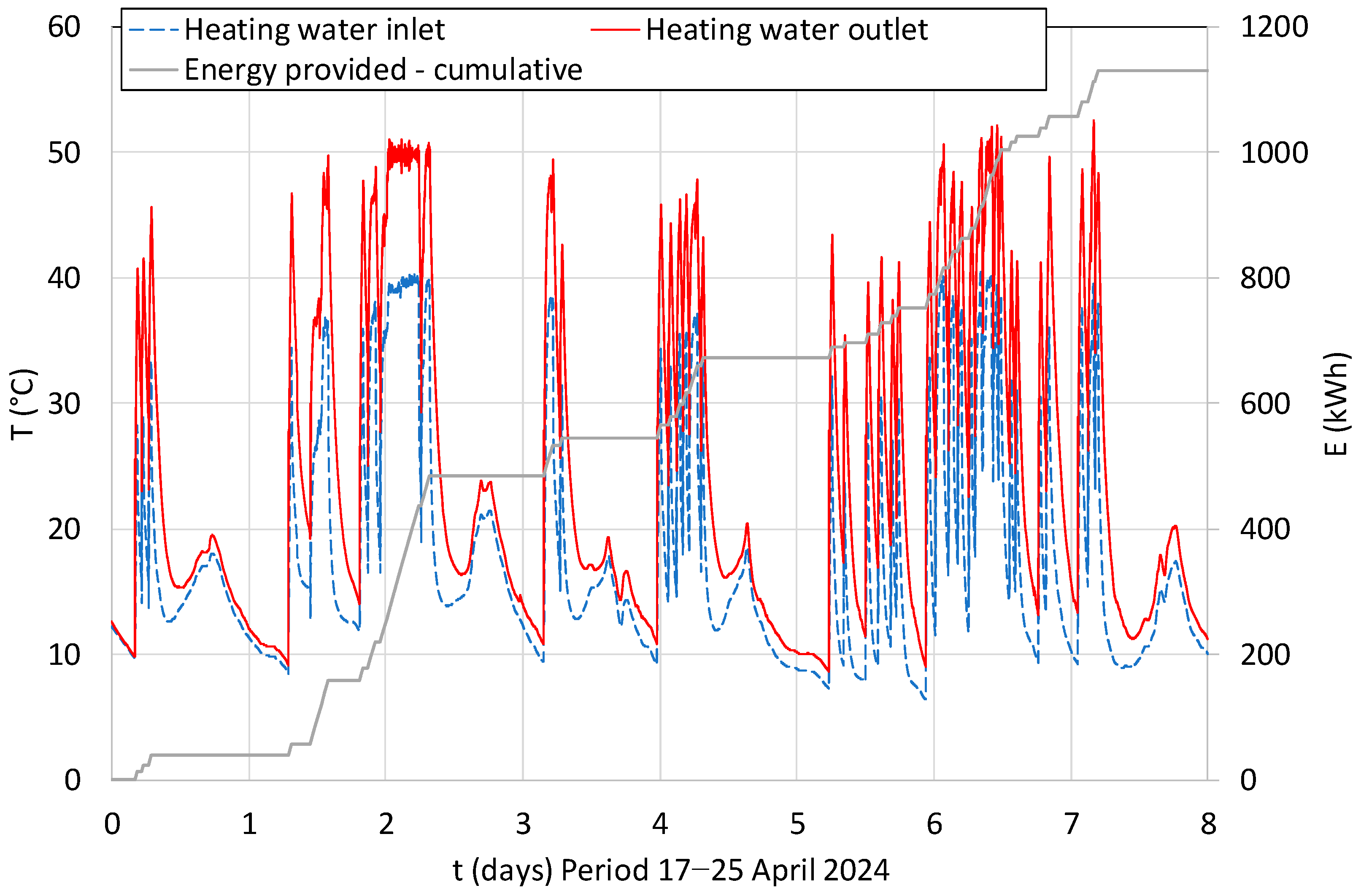 Energies 18 01393 g014