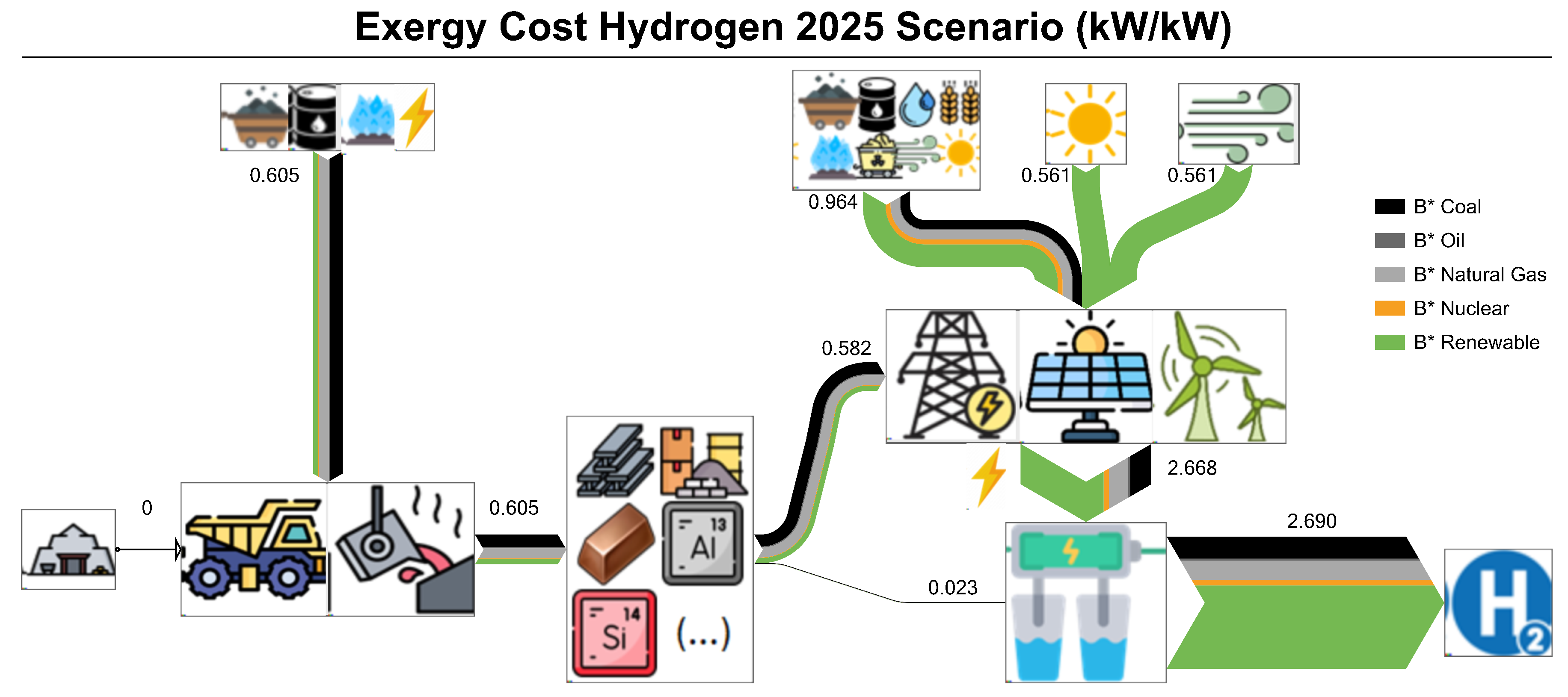 Energies 18 01398 g003