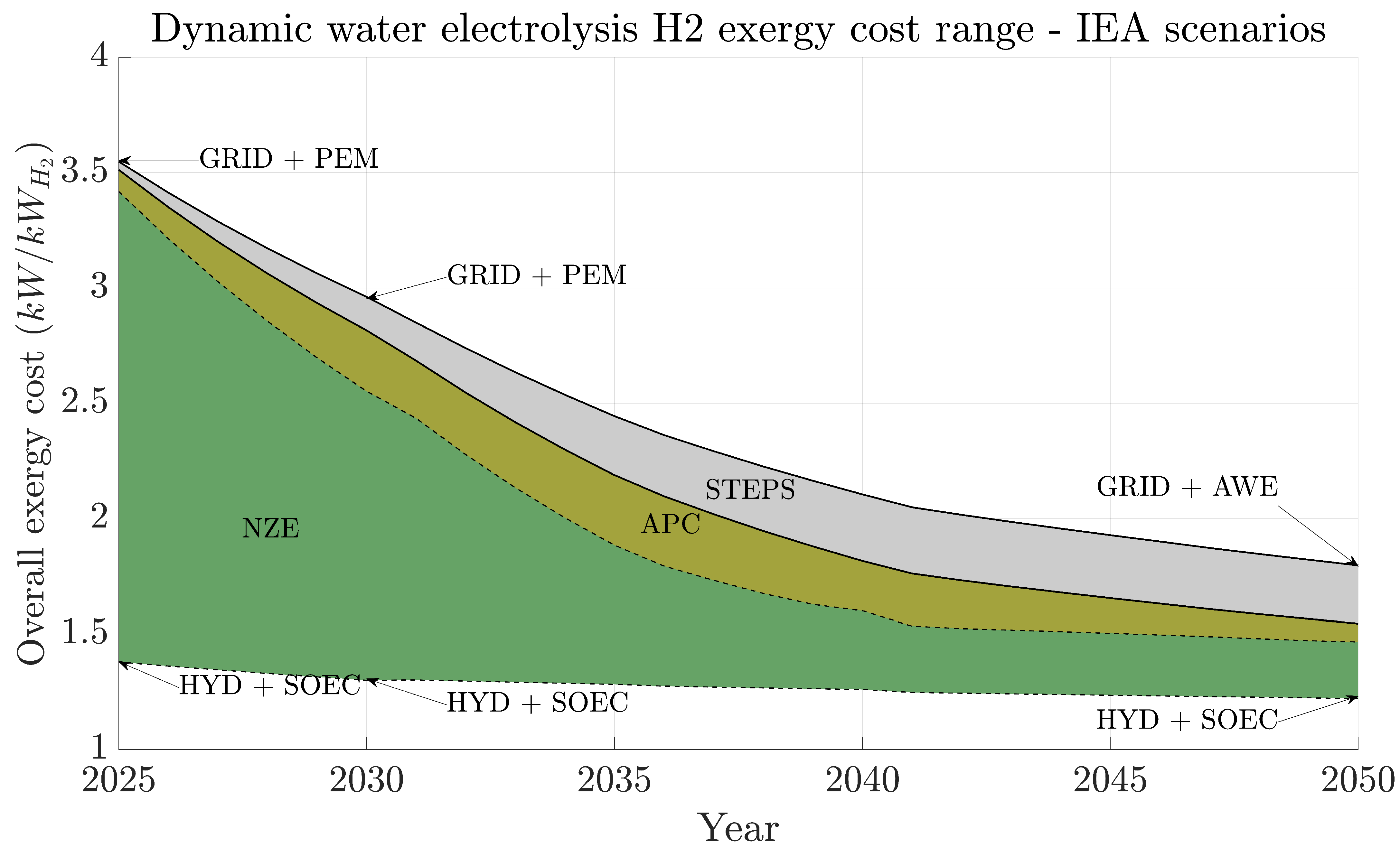 Energies 18 01398 g004