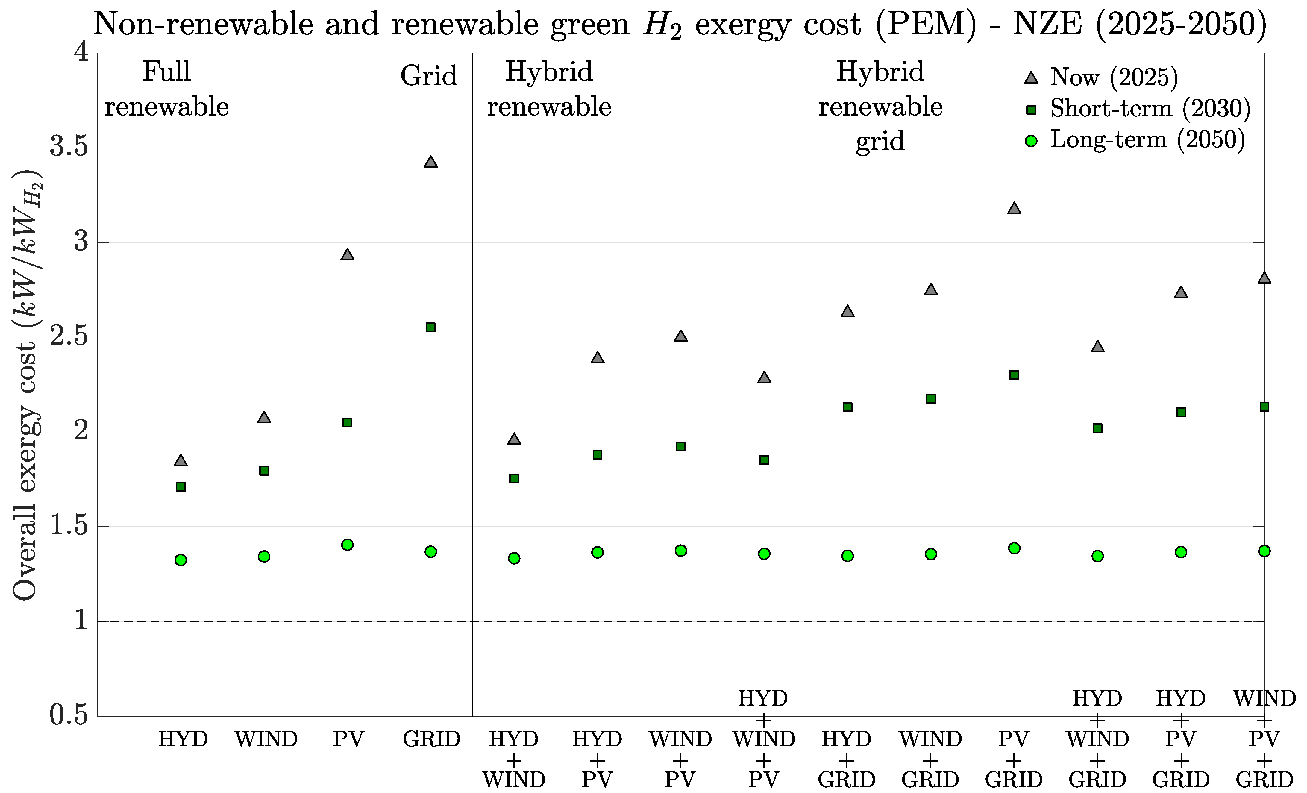 Energies 18 01398 g005