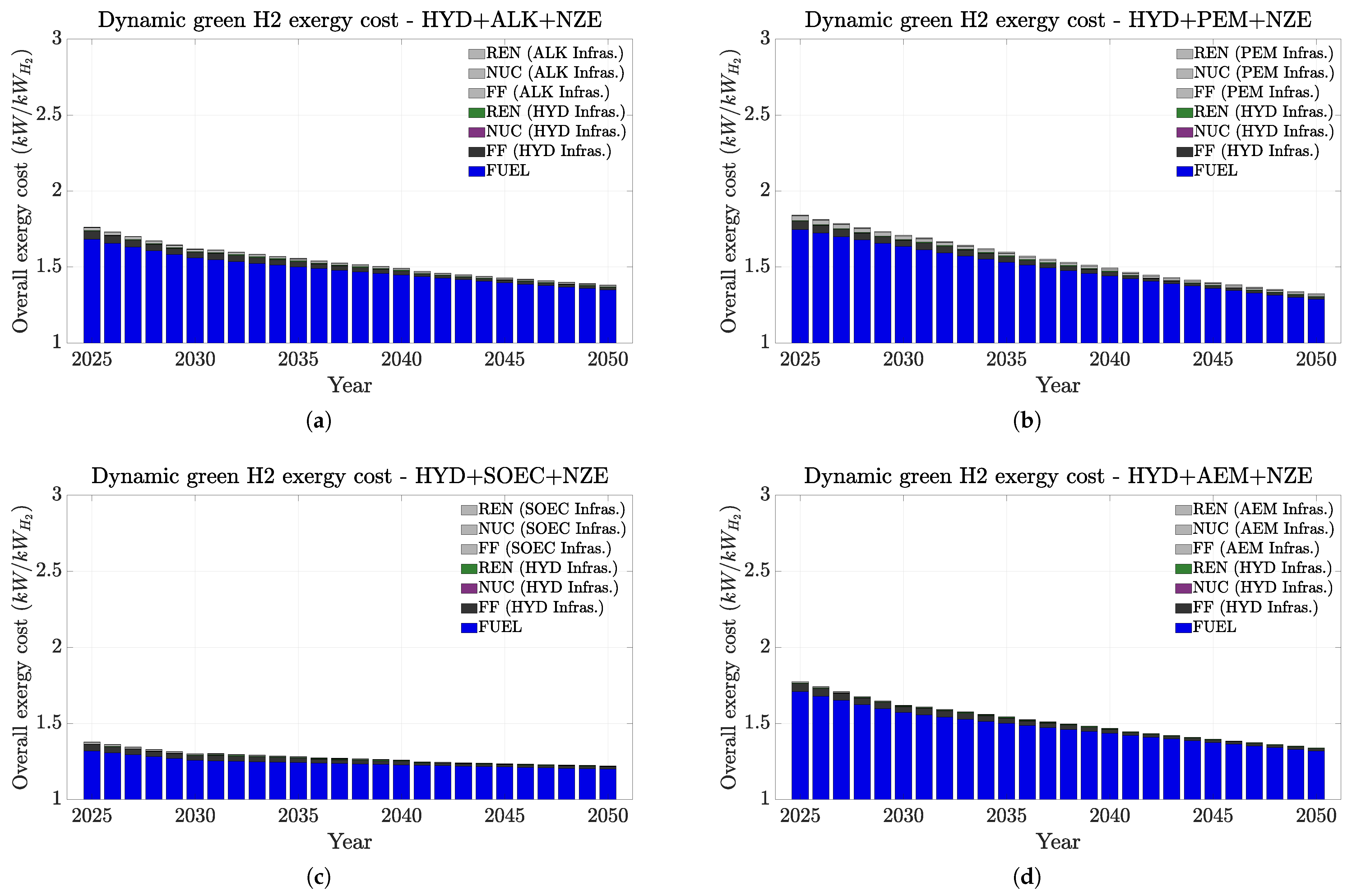 Energies 18 01398 g006