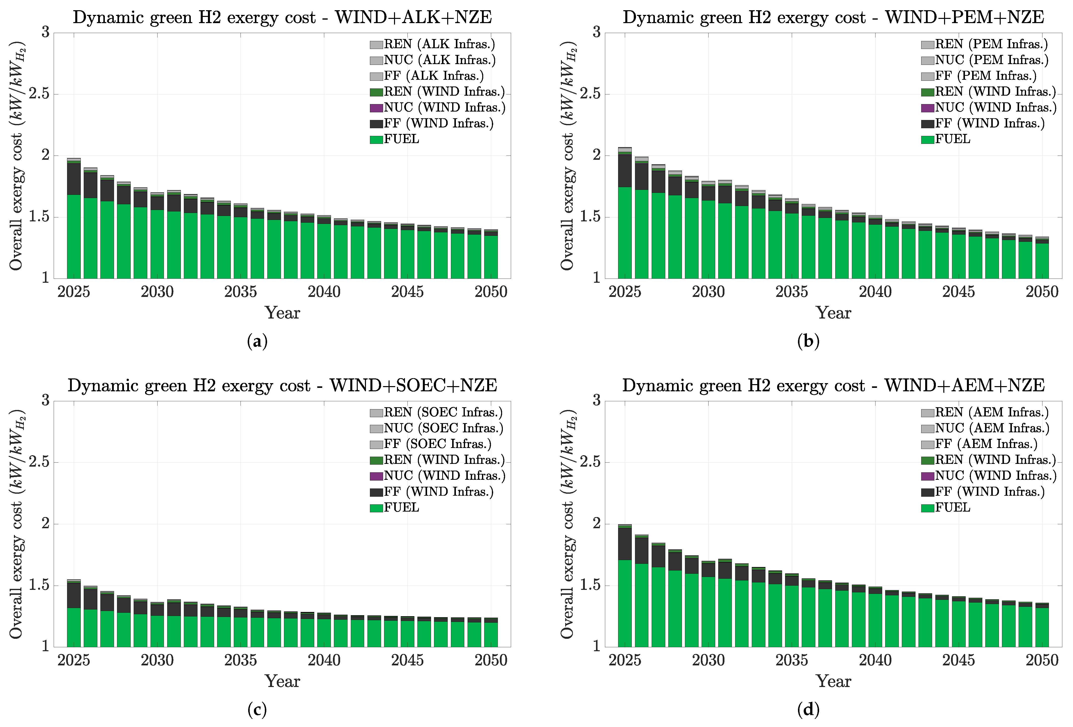 Energies 18 01398 g007