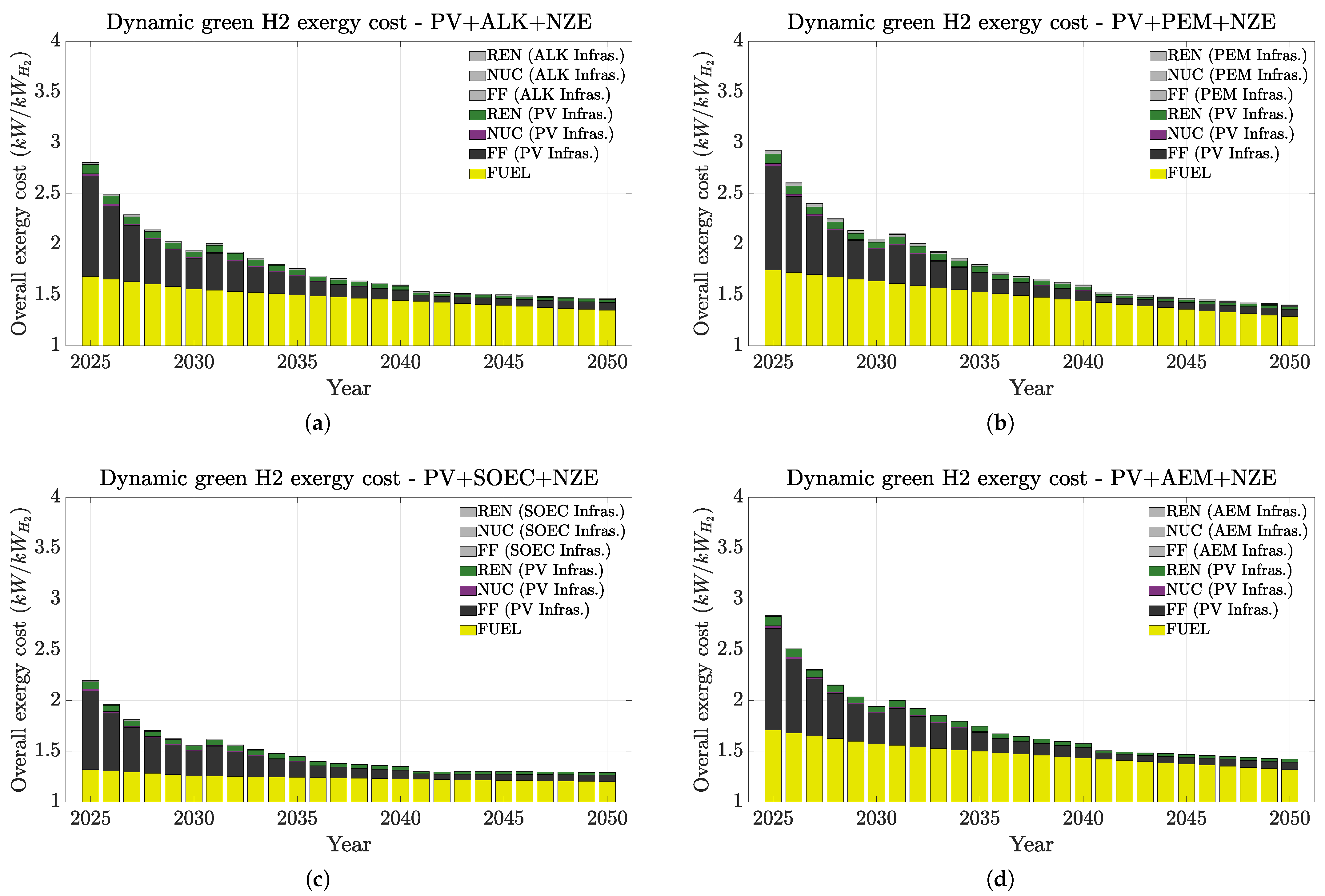Energies 18 01398 g008