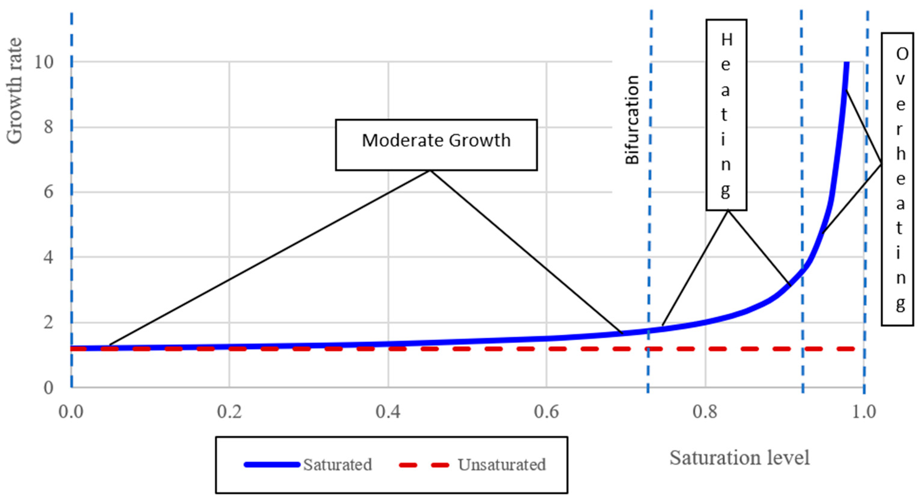 Energies 18 01400 g001