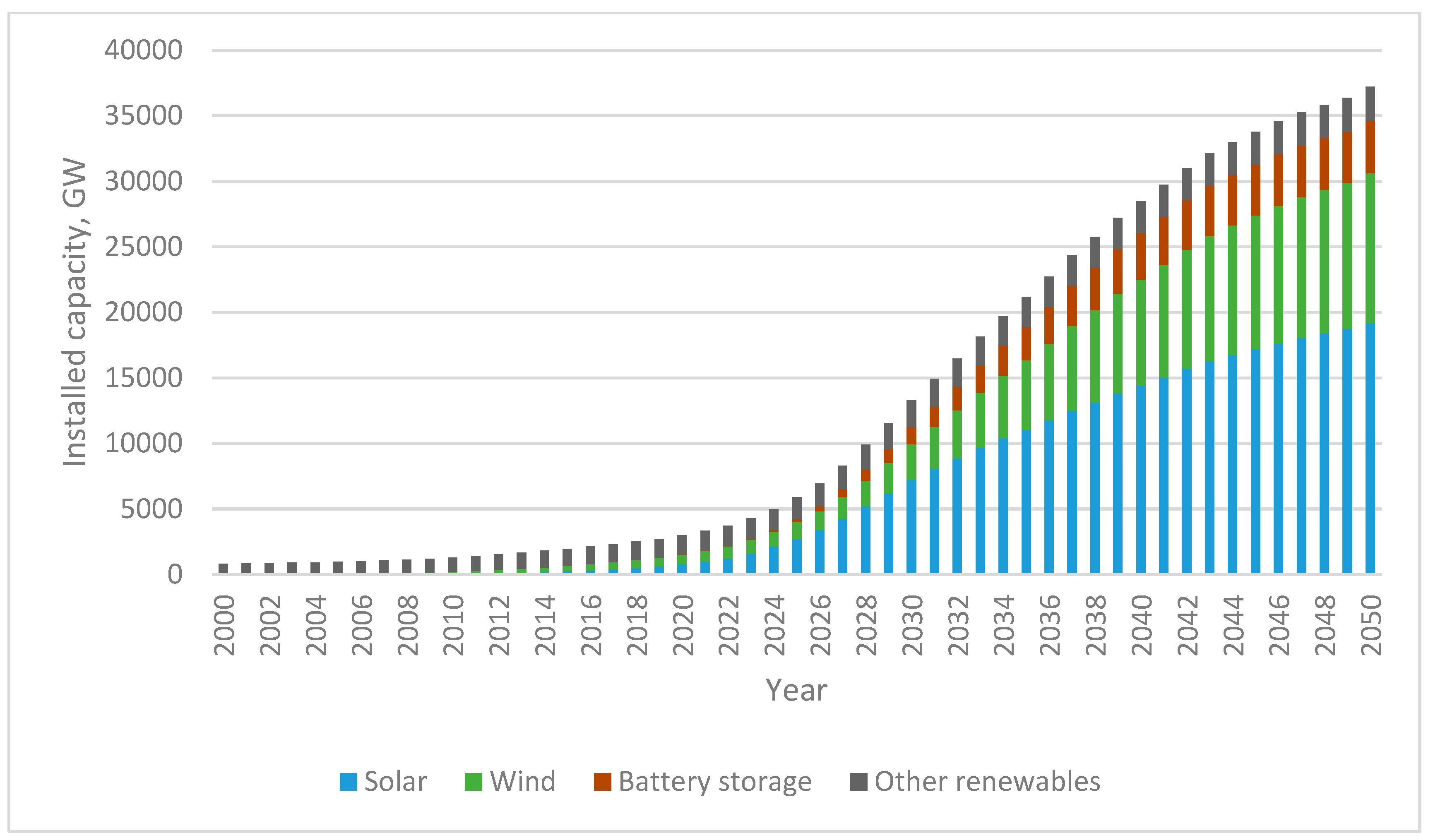 Energies 18 01400 g002