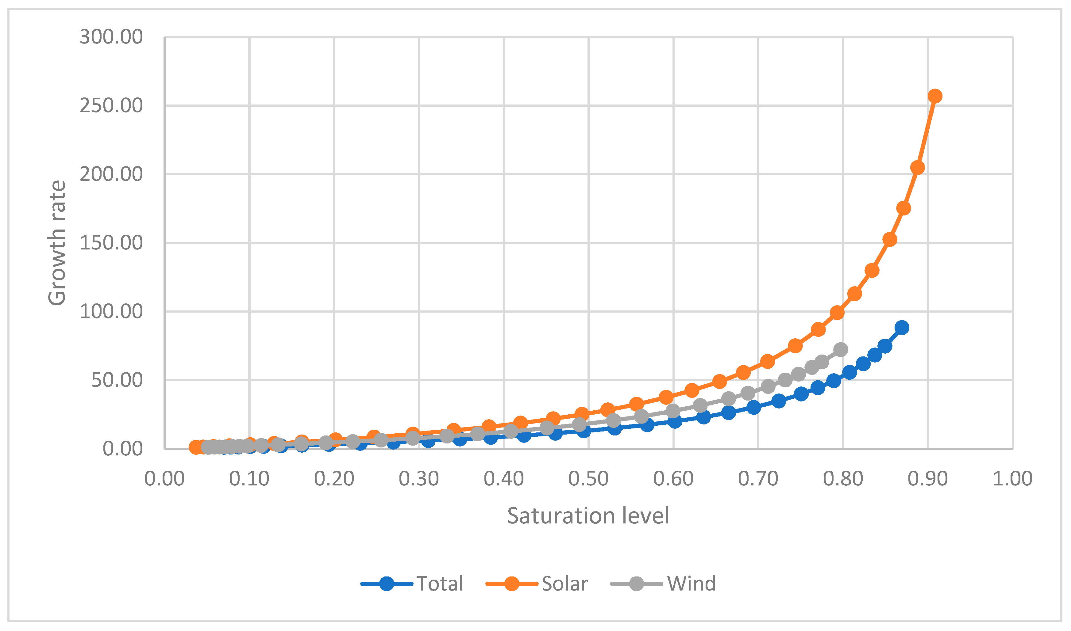 Energies 18 01400 g006