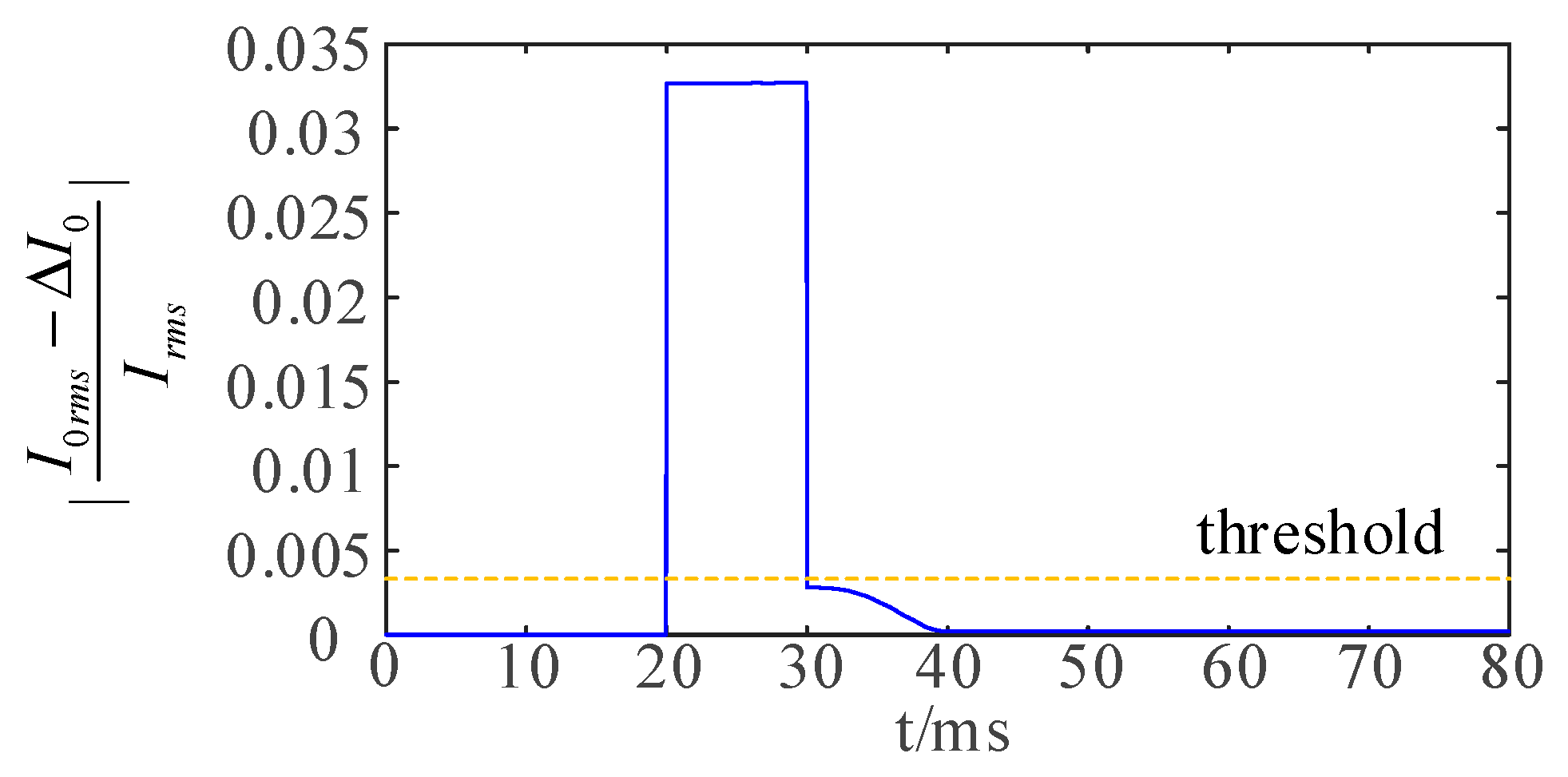 Energies 18 01403 g010