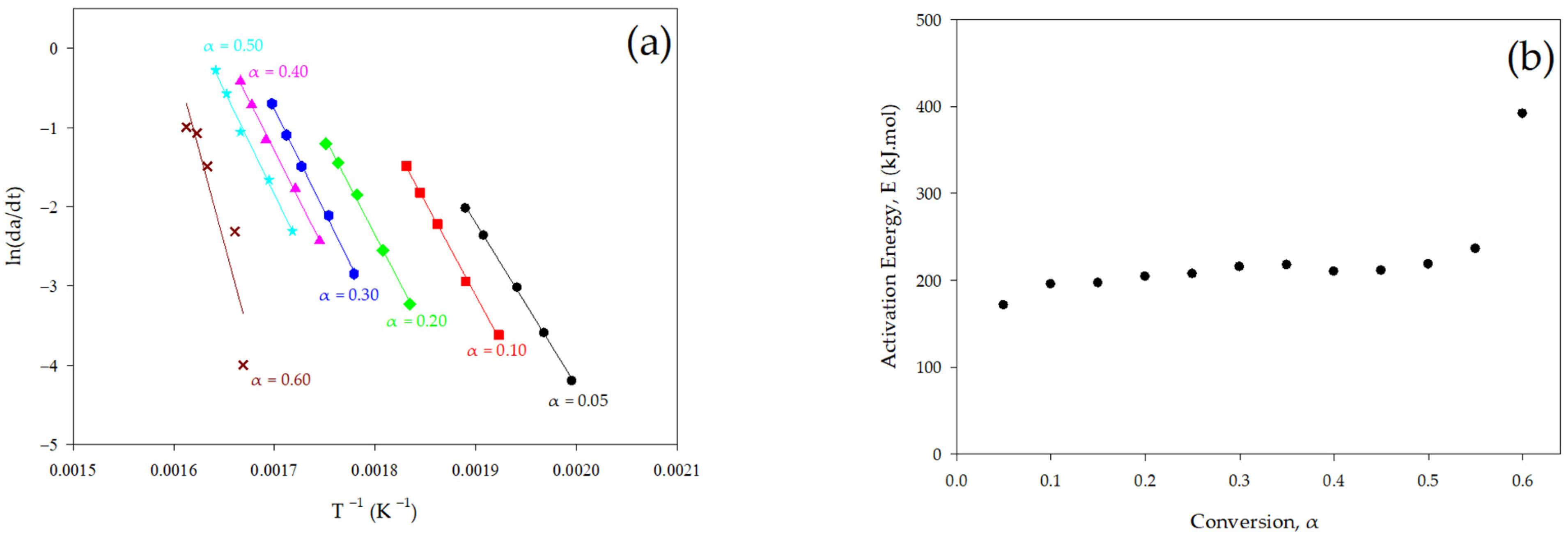 Energies 18 01404 g003