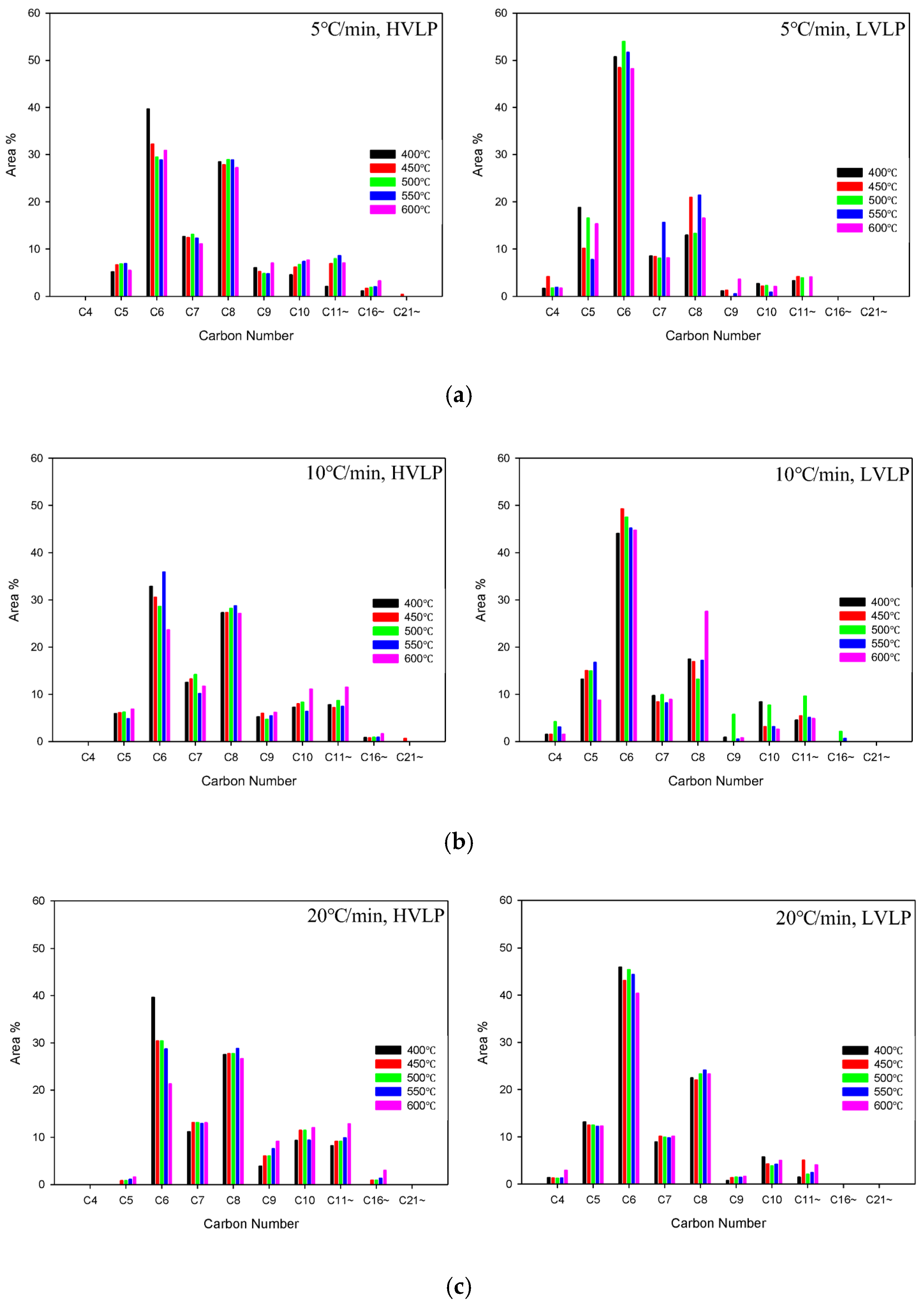 Energies 18 01404 g008