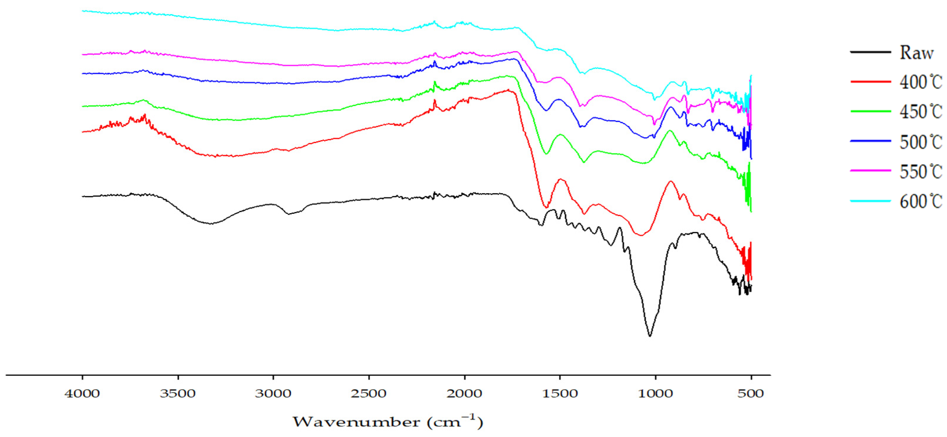 Energies 18 01404 g009