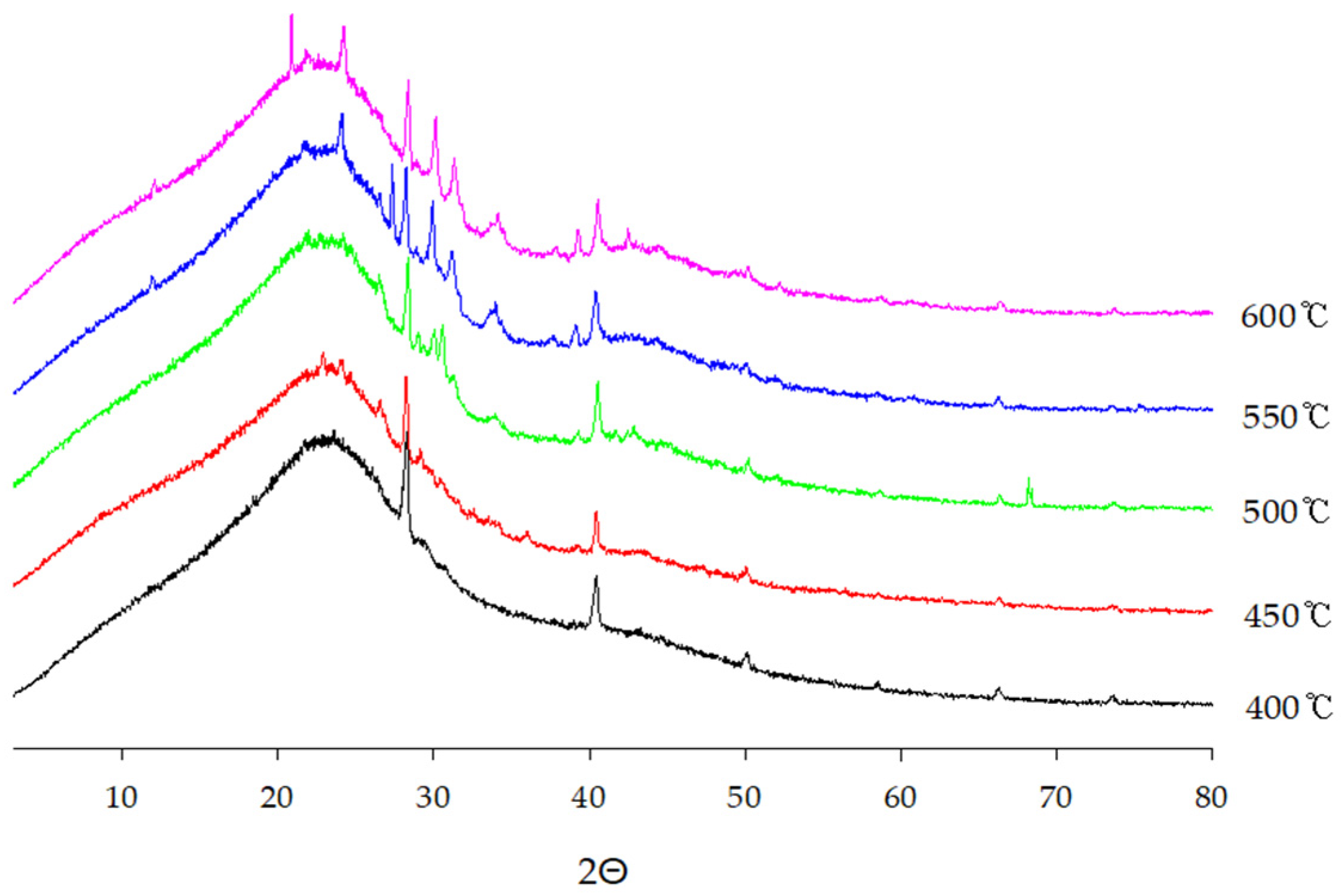 Energies 18 01404 g010
