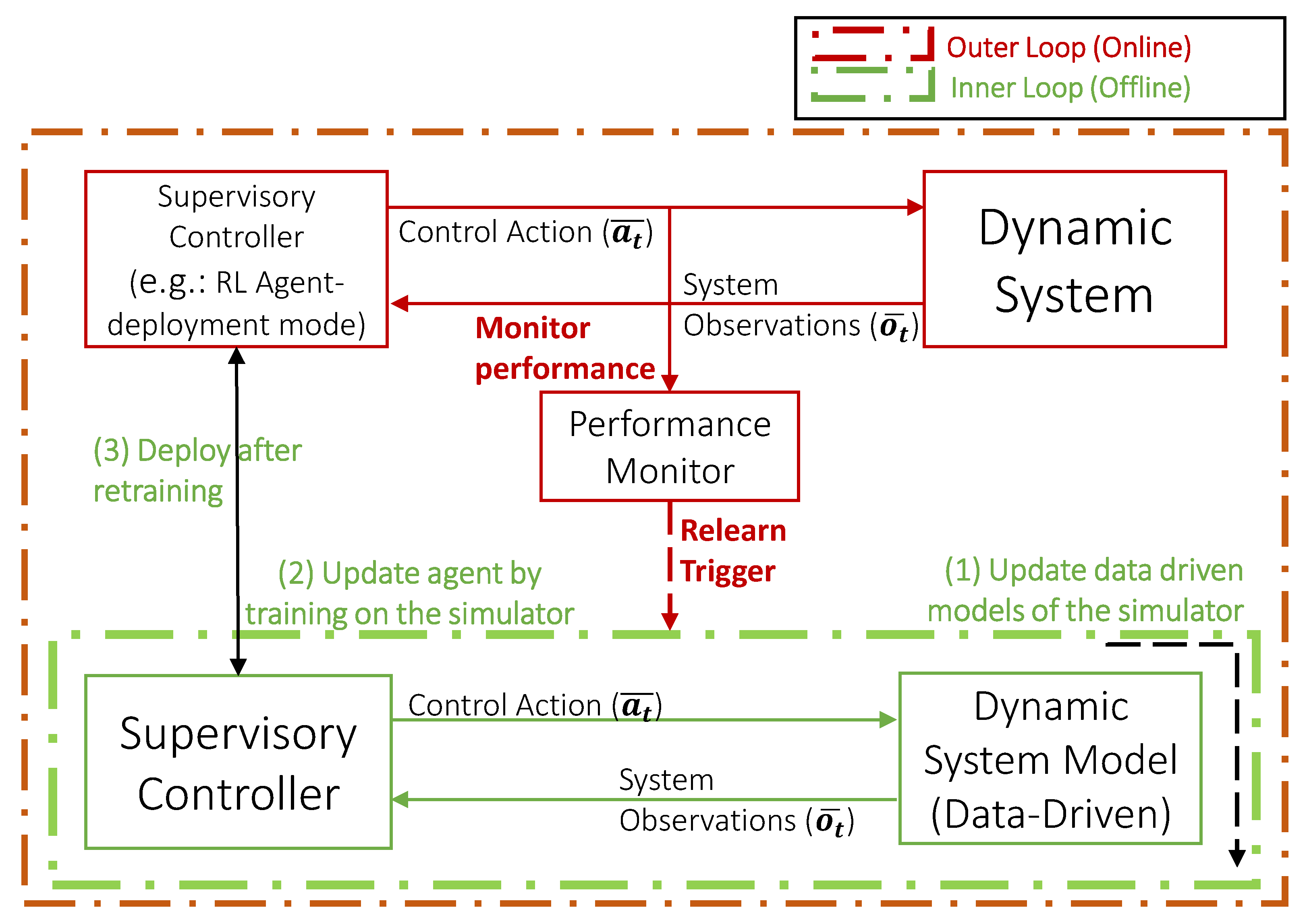 Energies 18 01408 g001