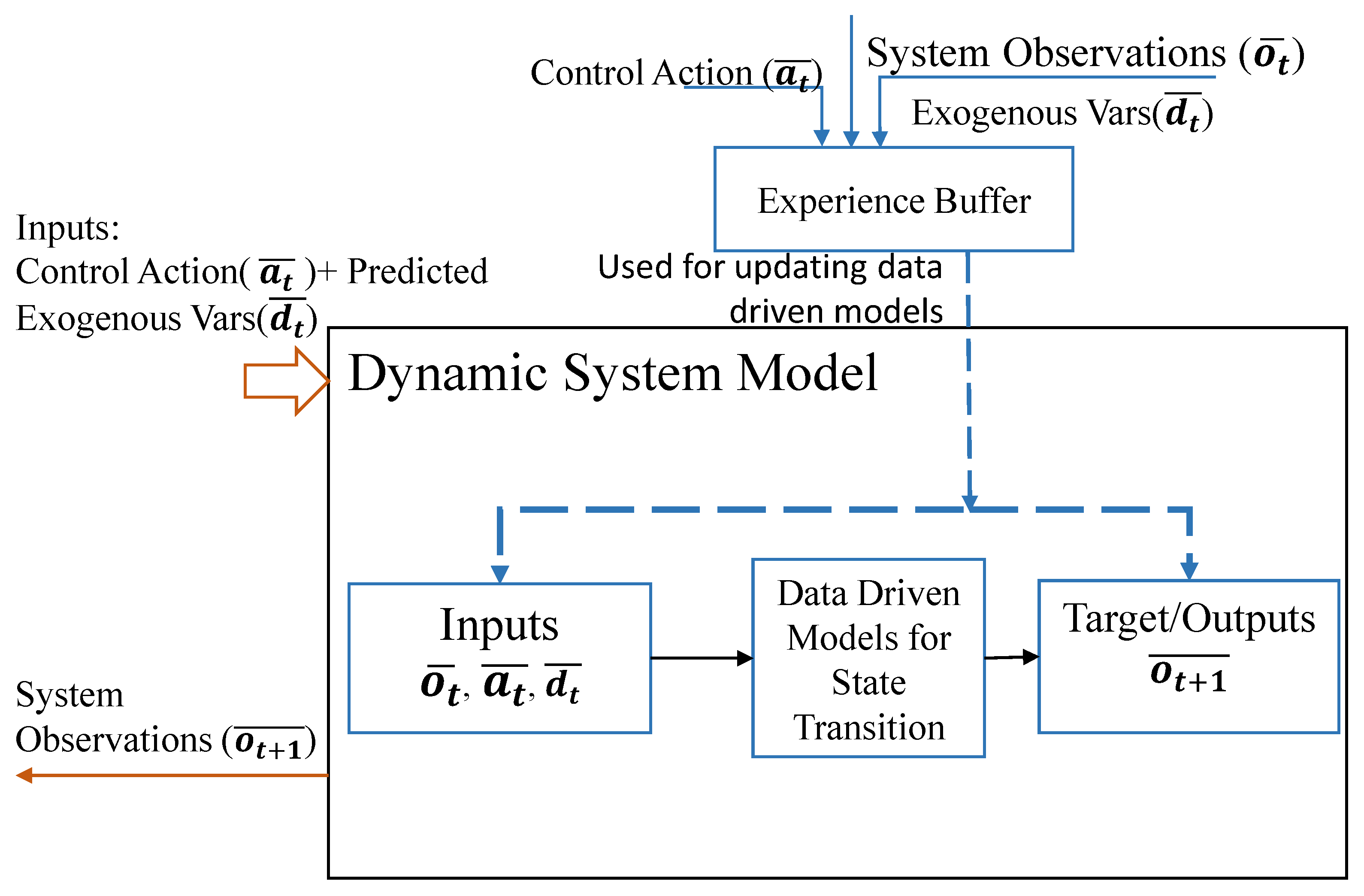 Energies 18 01408 g003